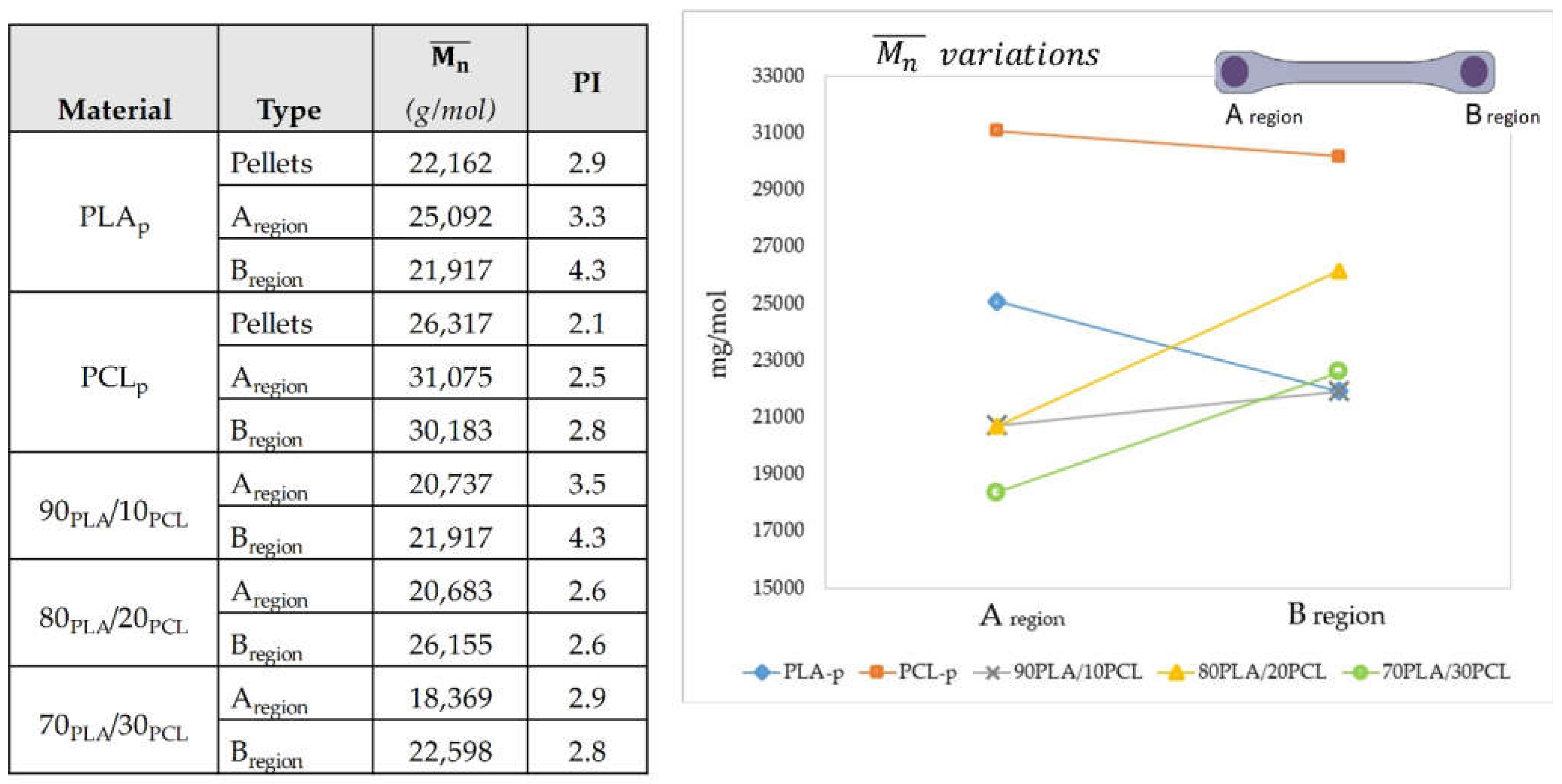 Polymers 13 02412 g007