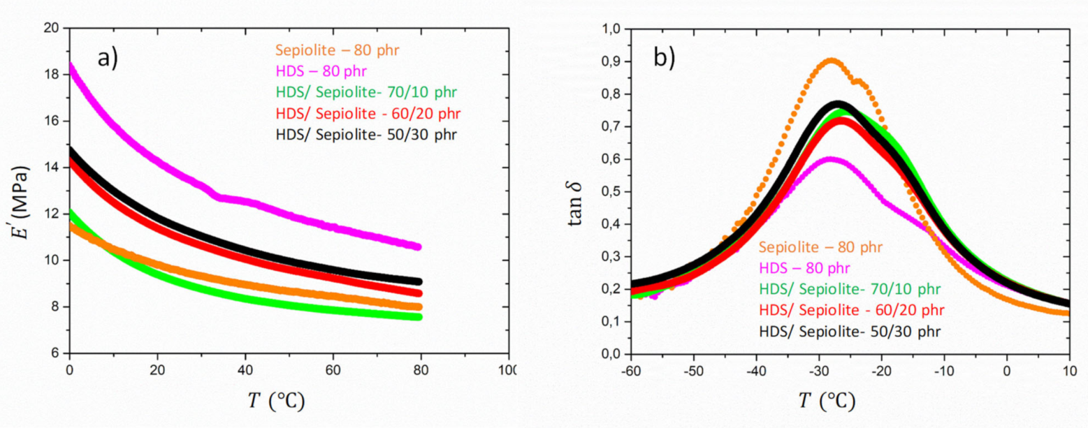 Polymers 13 02413 g006 550