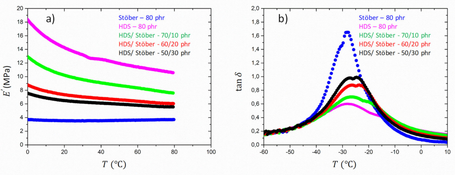 Polymers 13 02413 g007 550