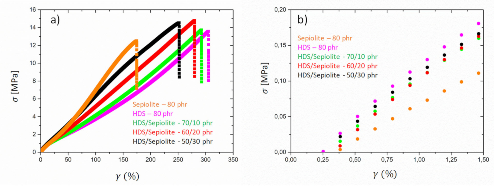Polymers 13 02413 g008 550