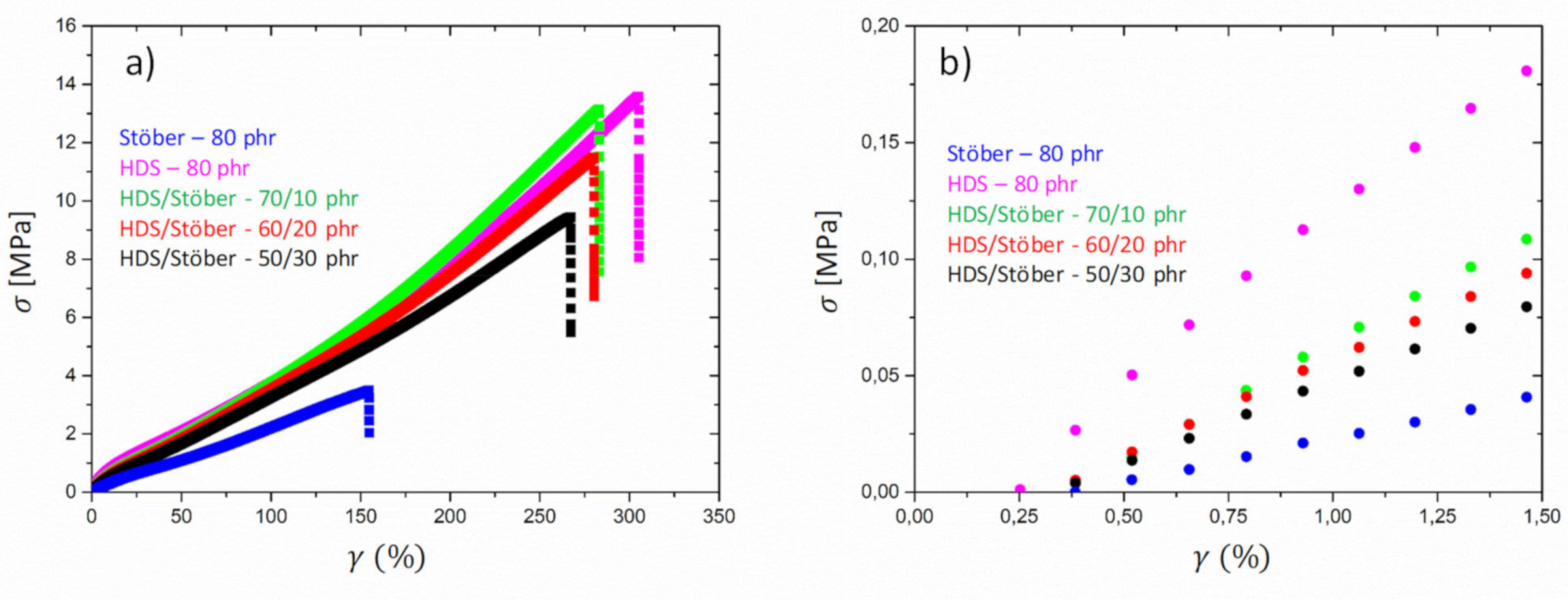 Polymers 13 02413 g009 550