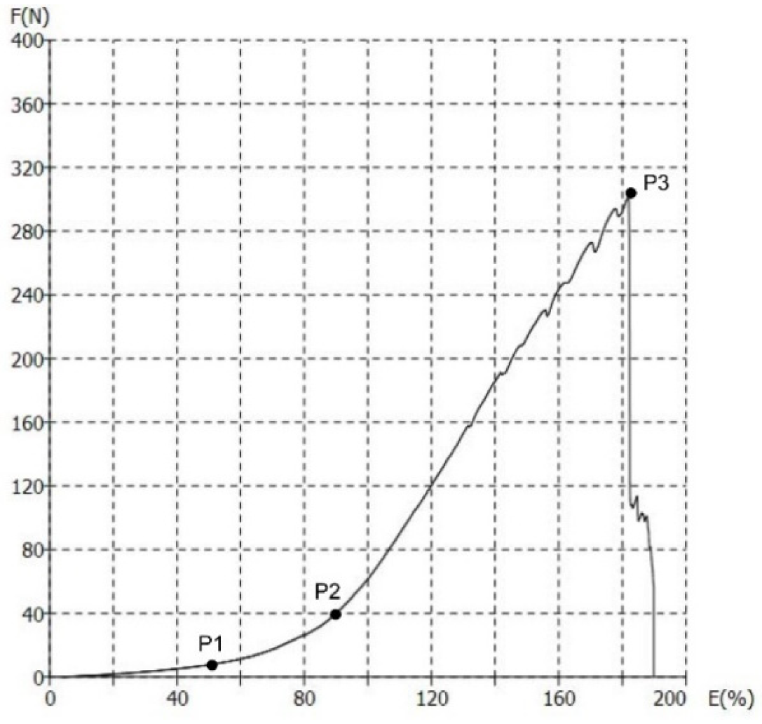 Polymers 13 02414 g002 550