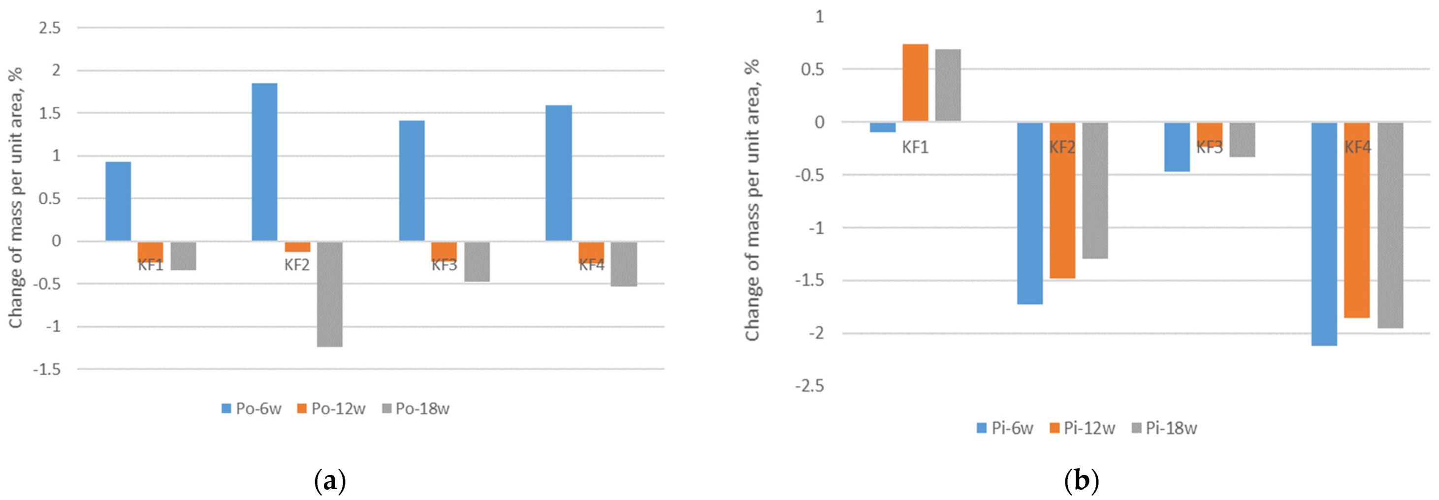 Polymers 13 02414 g004 550