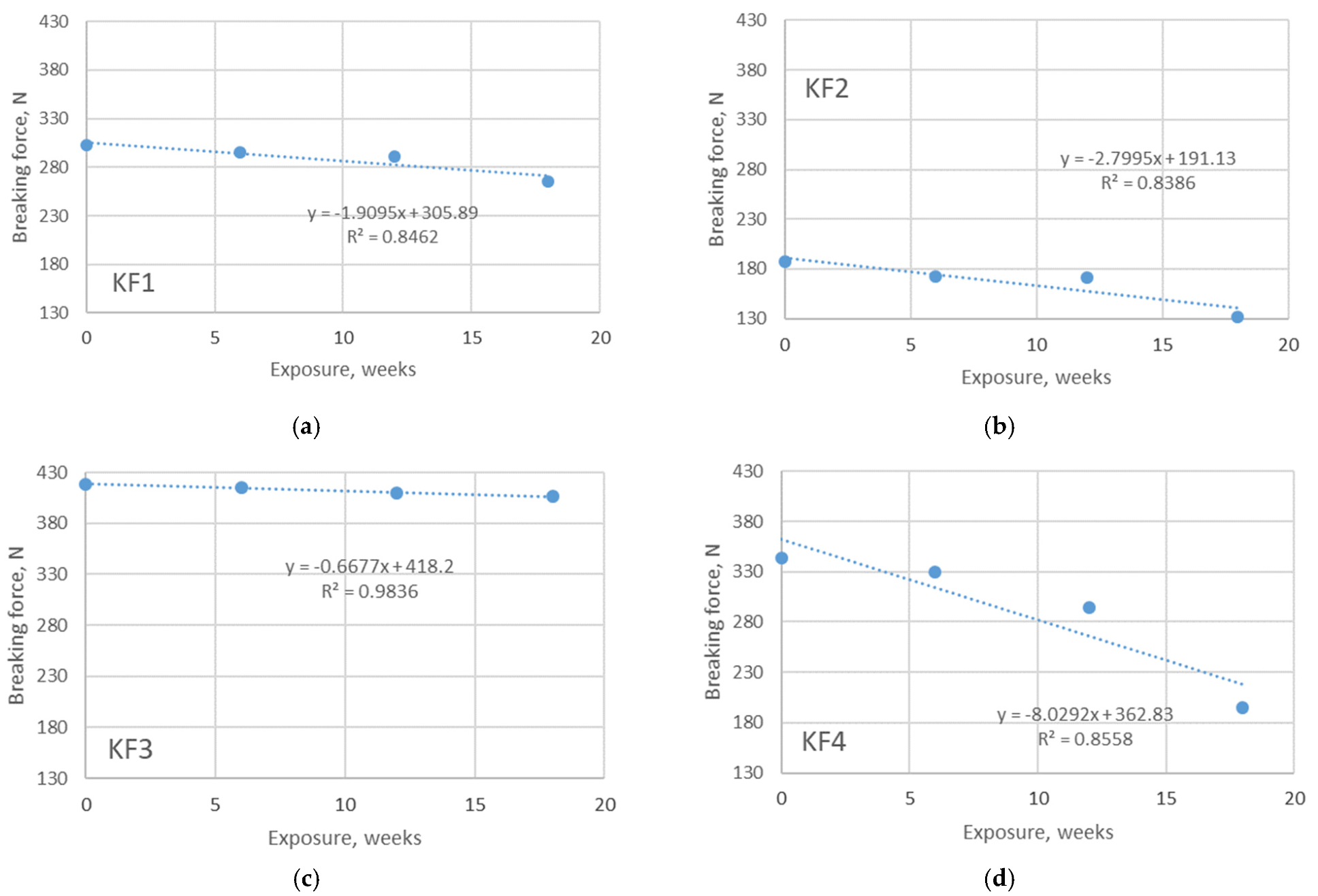Polymers 13 02414 g005 550