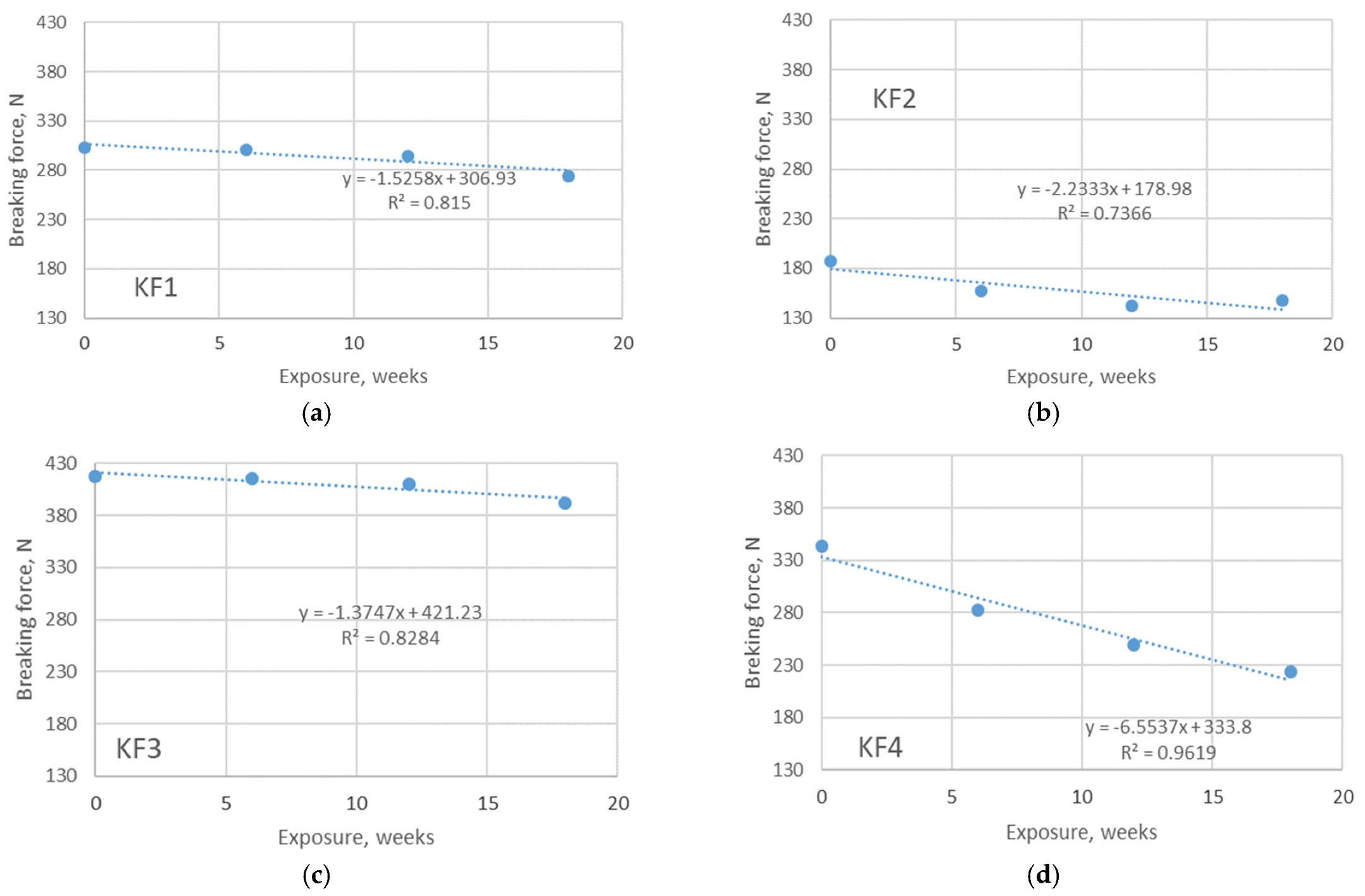 Polymers 13 02414 g006 550