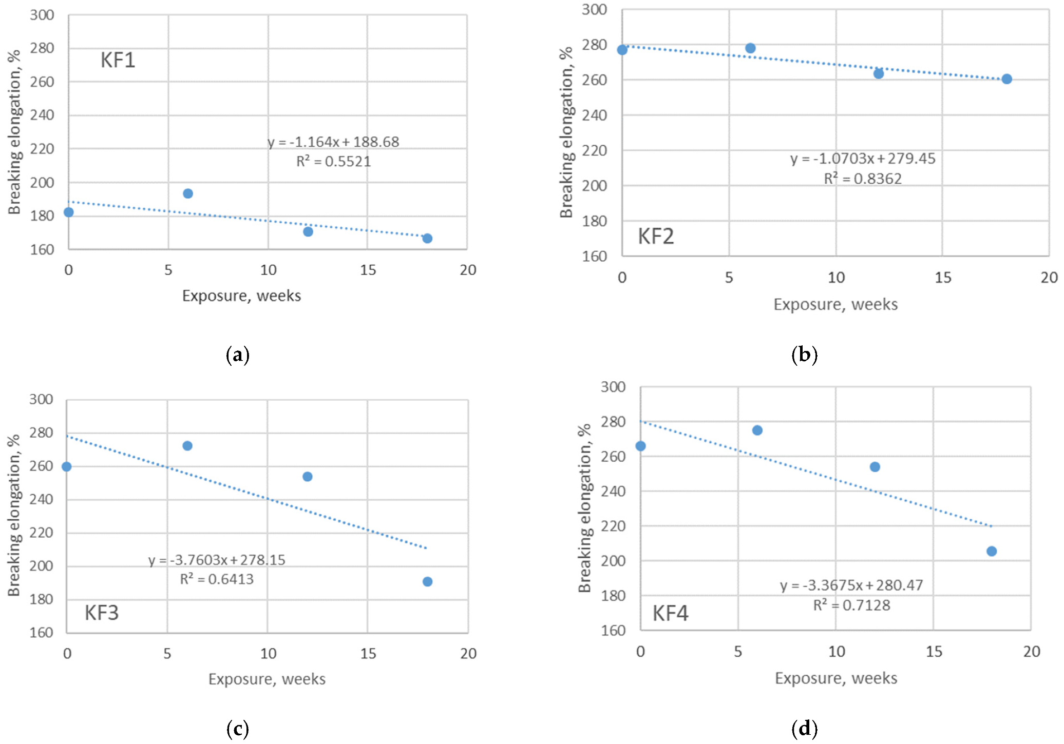 Polymers 13 02414 g007 550