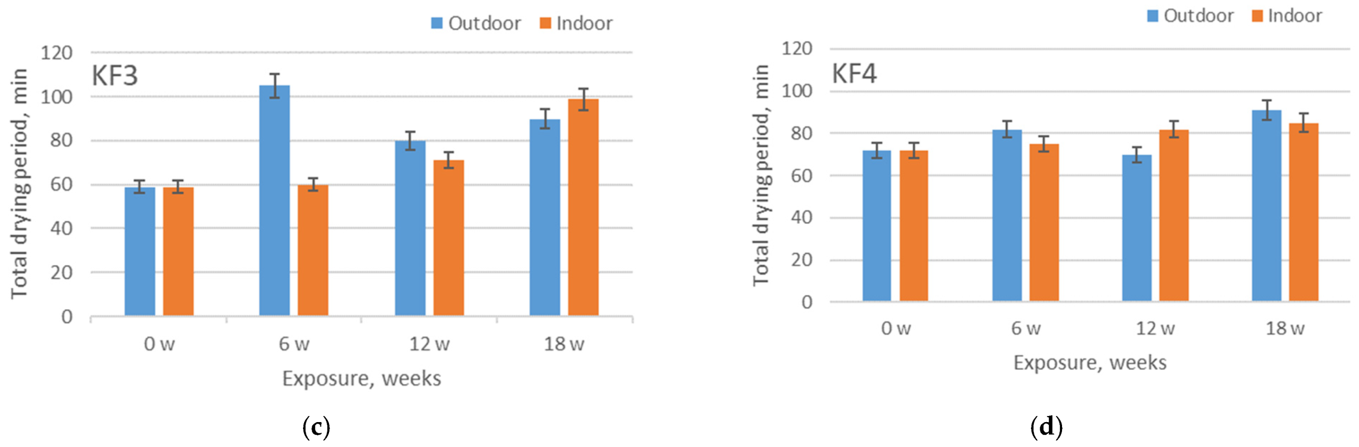 Polymers 13 02414 g012b 550