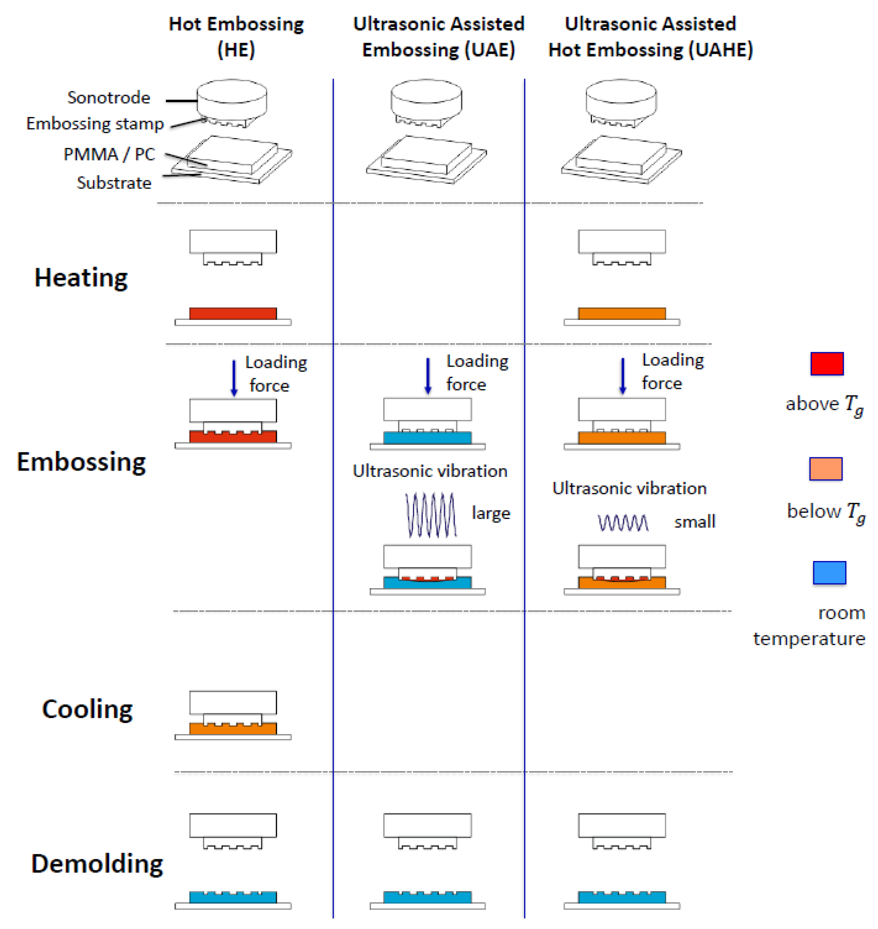 Polymers 13 02417 g001 550