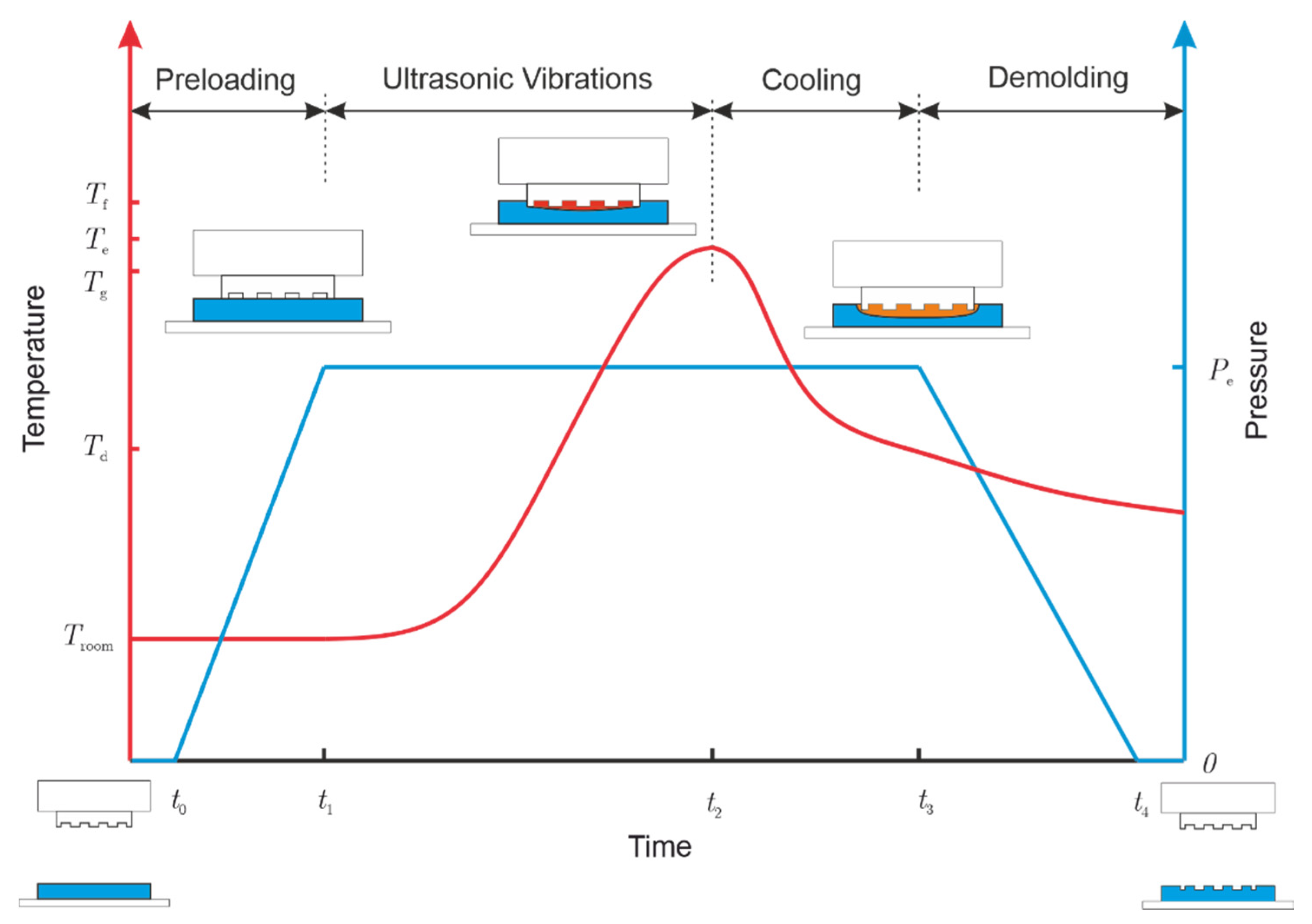 Polymers 13 02417 g004 550