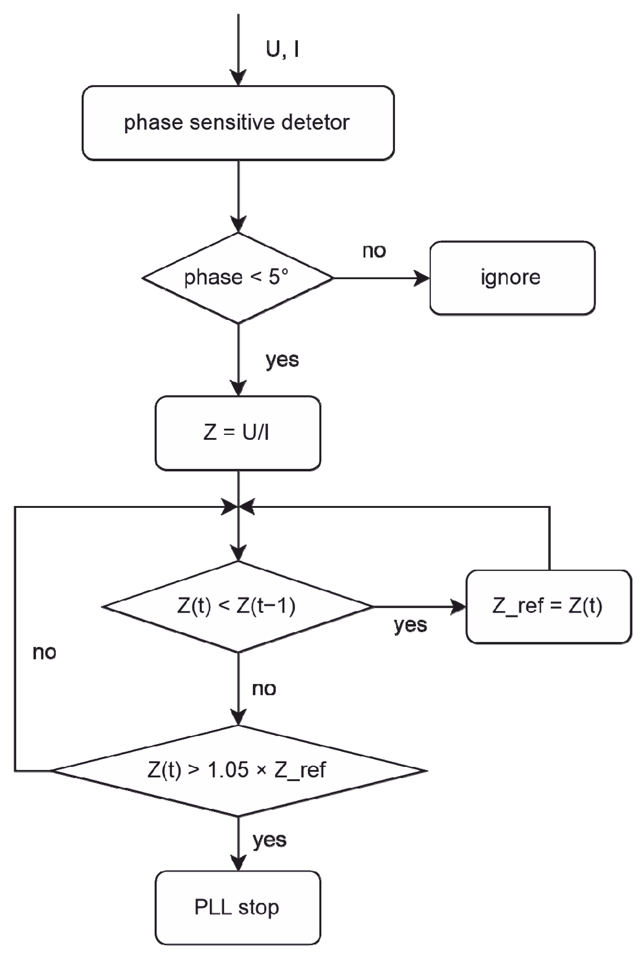 Polymers 13 02417 g007 550