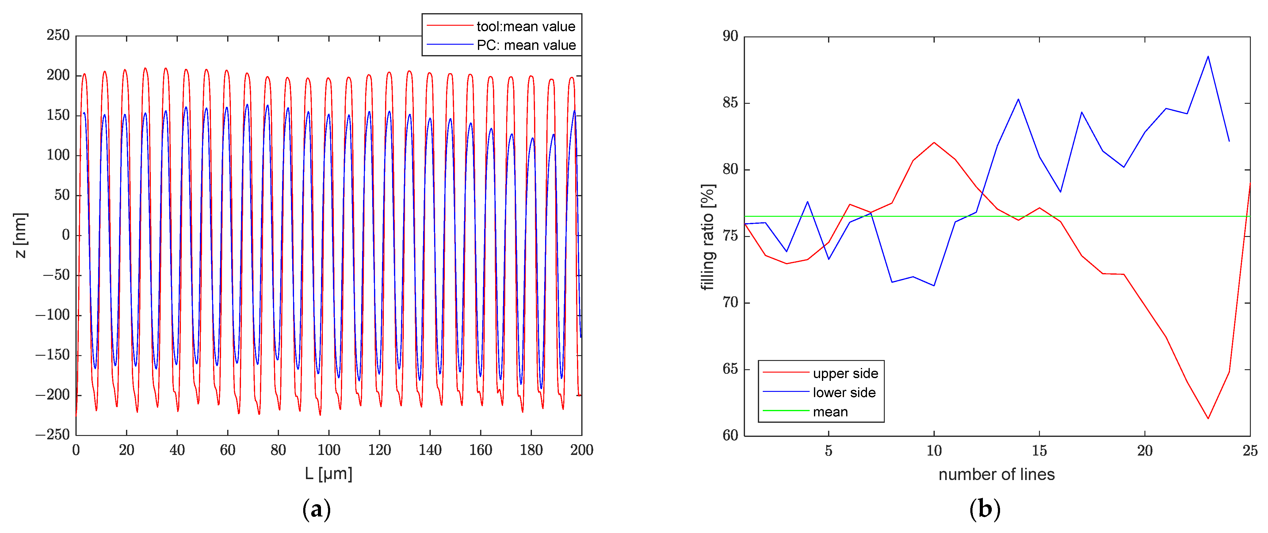 Polymers 13 02417 g016 550
