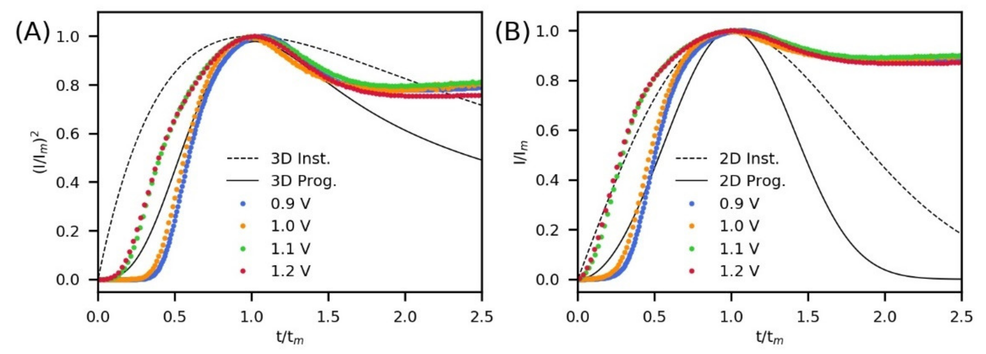 Polymers 13 02419 g002