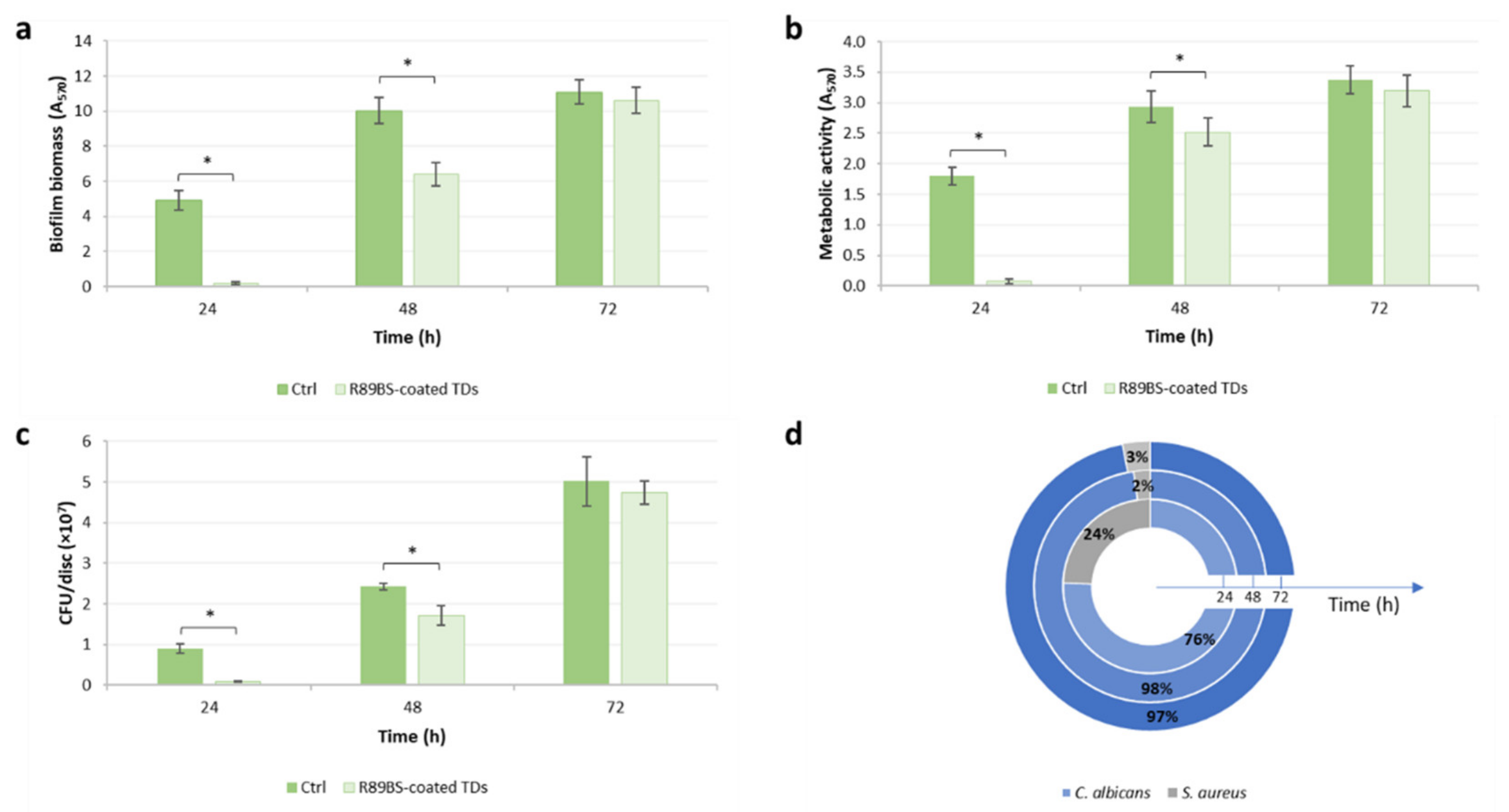 Polymers 13 02420 g002 550