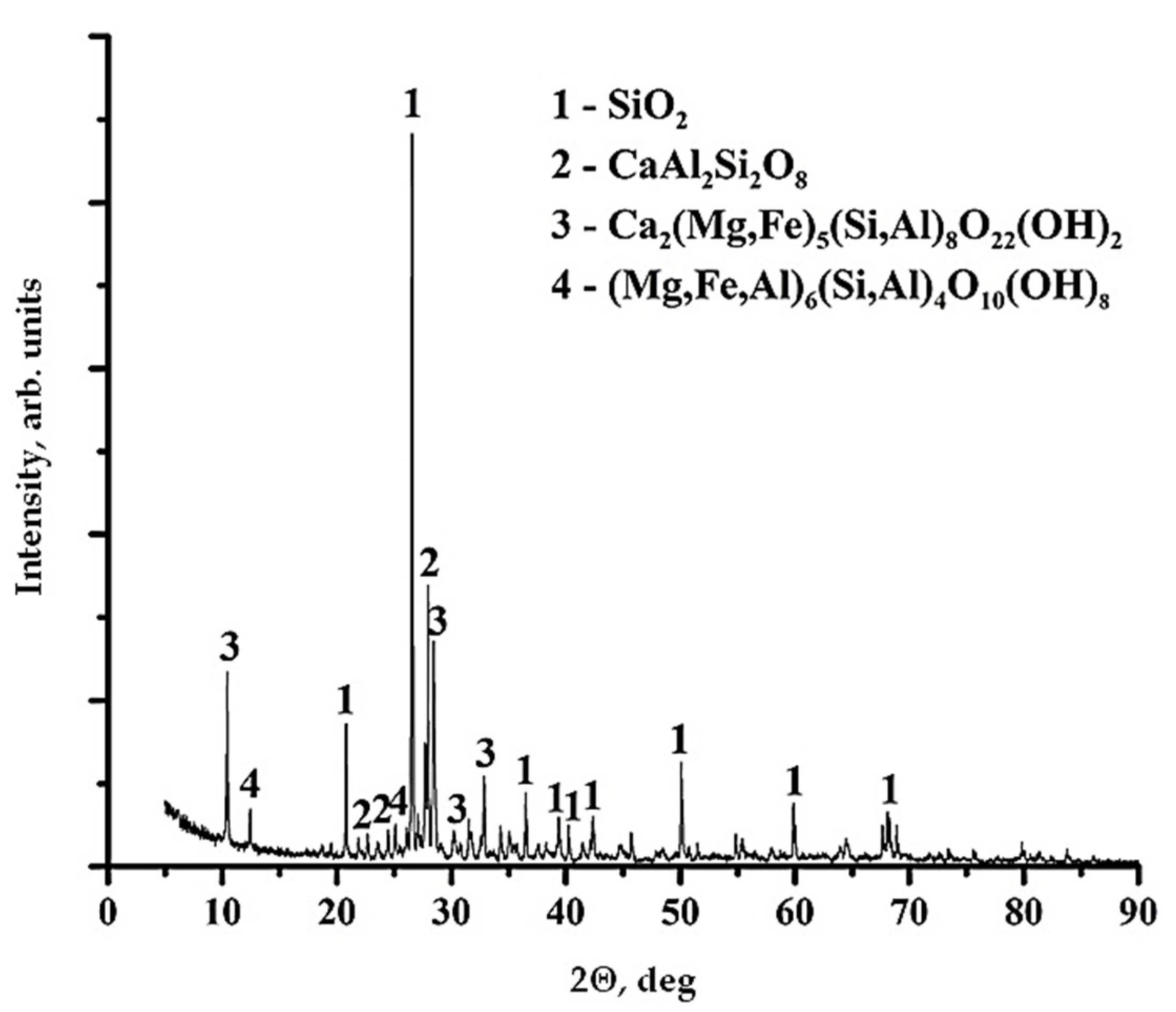 Polymers 13 02421 g003 550