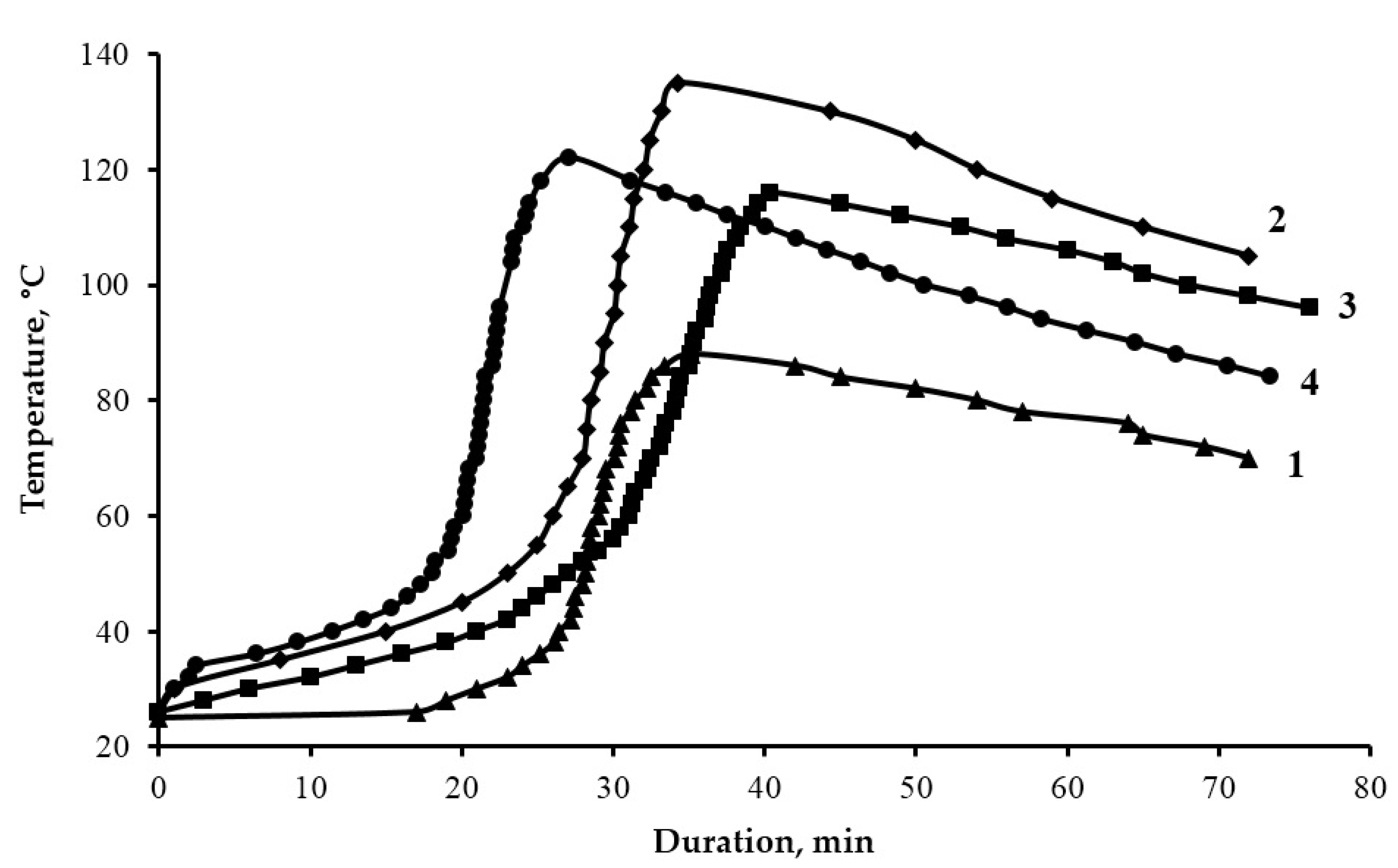 Polymers 13 02421 g005 550