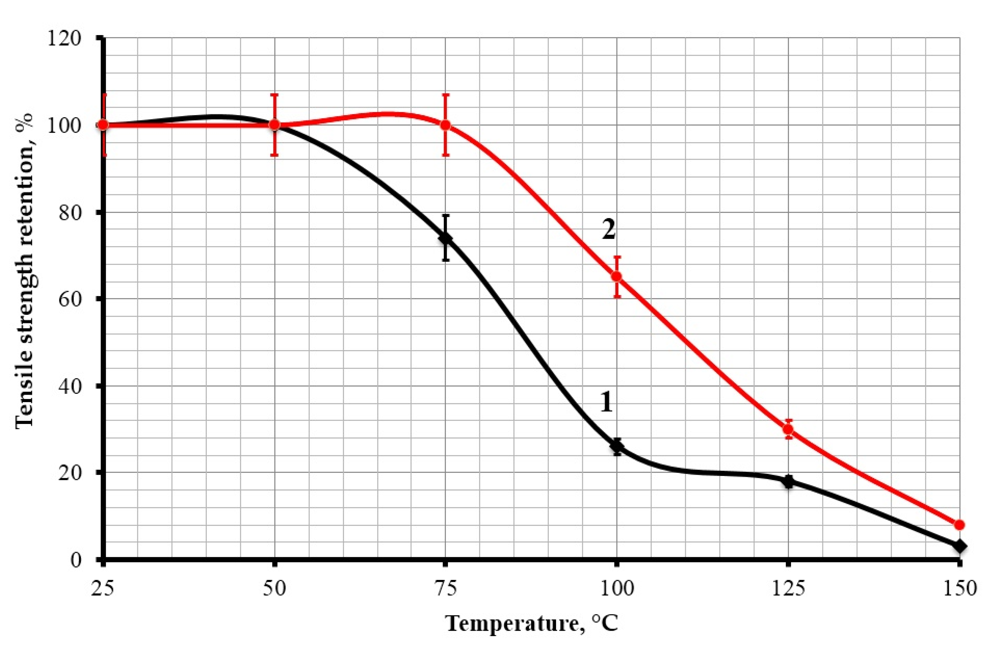 Polymers 13 02421 g009 550