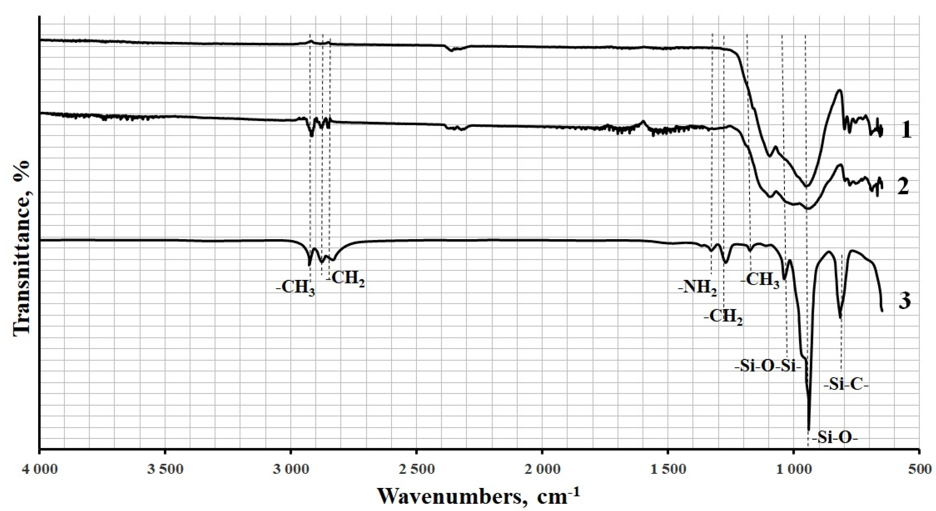 Polymers 13 02421 g011 550