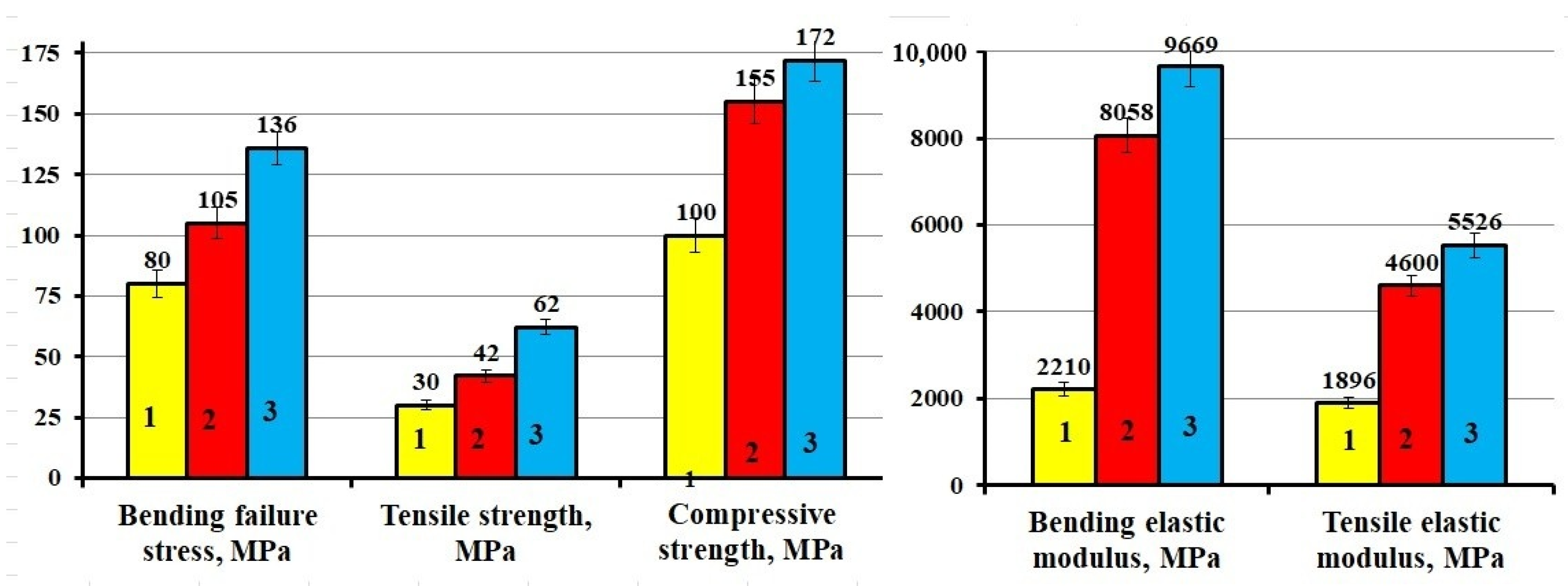 Polymers 13 02421 g012 550