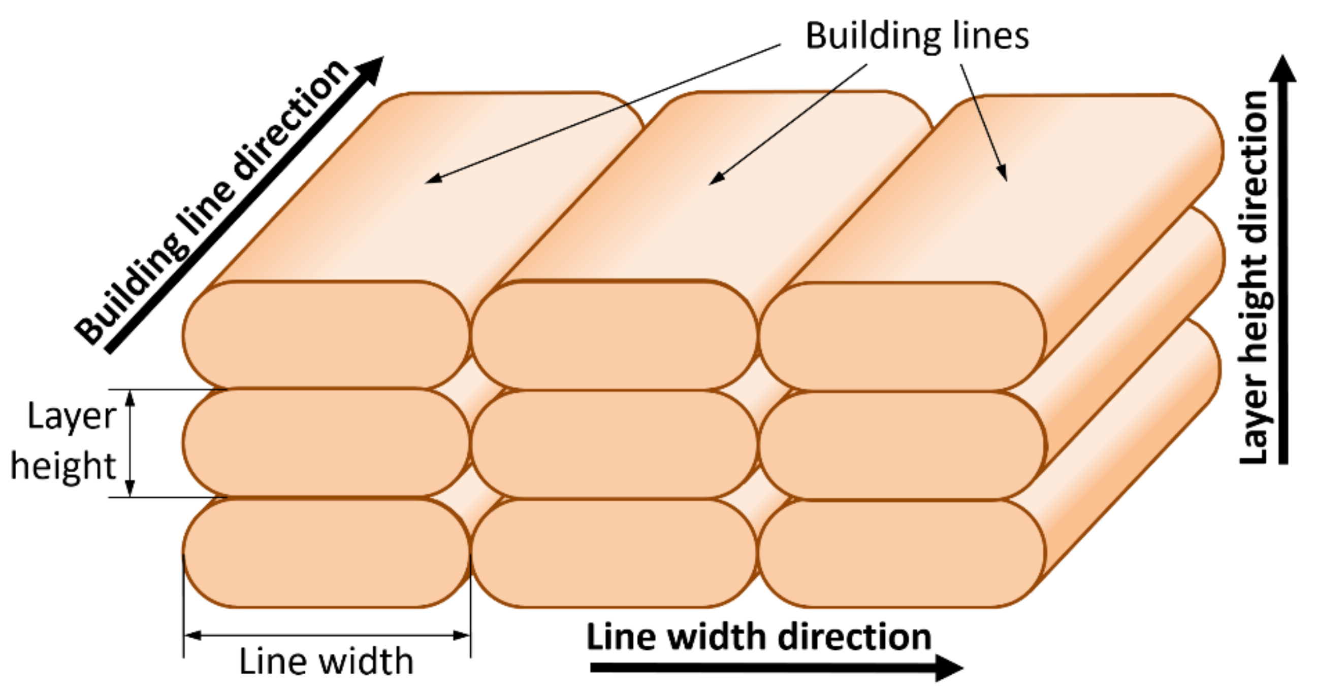 Polymers 13 02422 g002 550