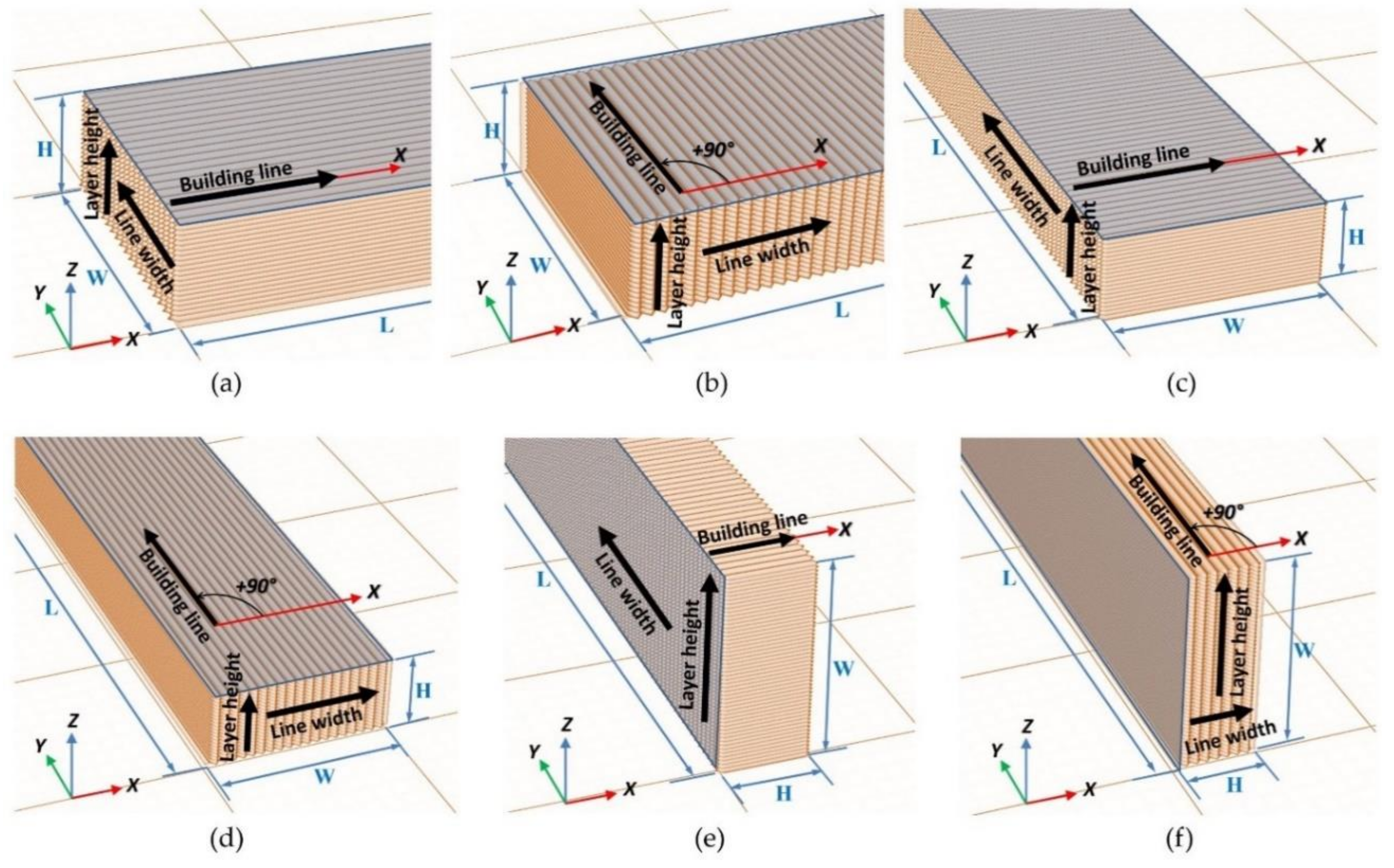 Polymers 13 02422 g003 550