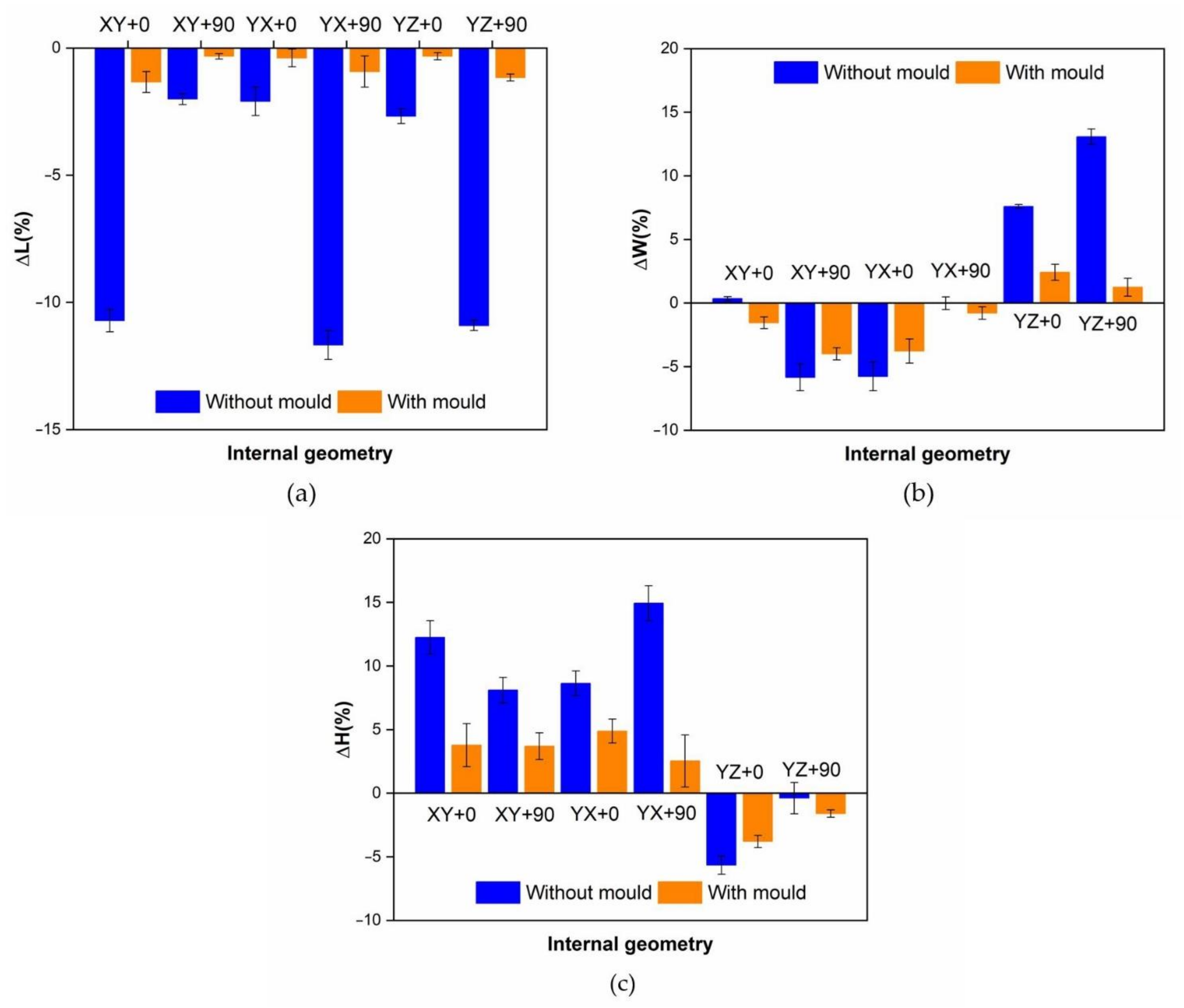 Polymers 13 02422 g007 550