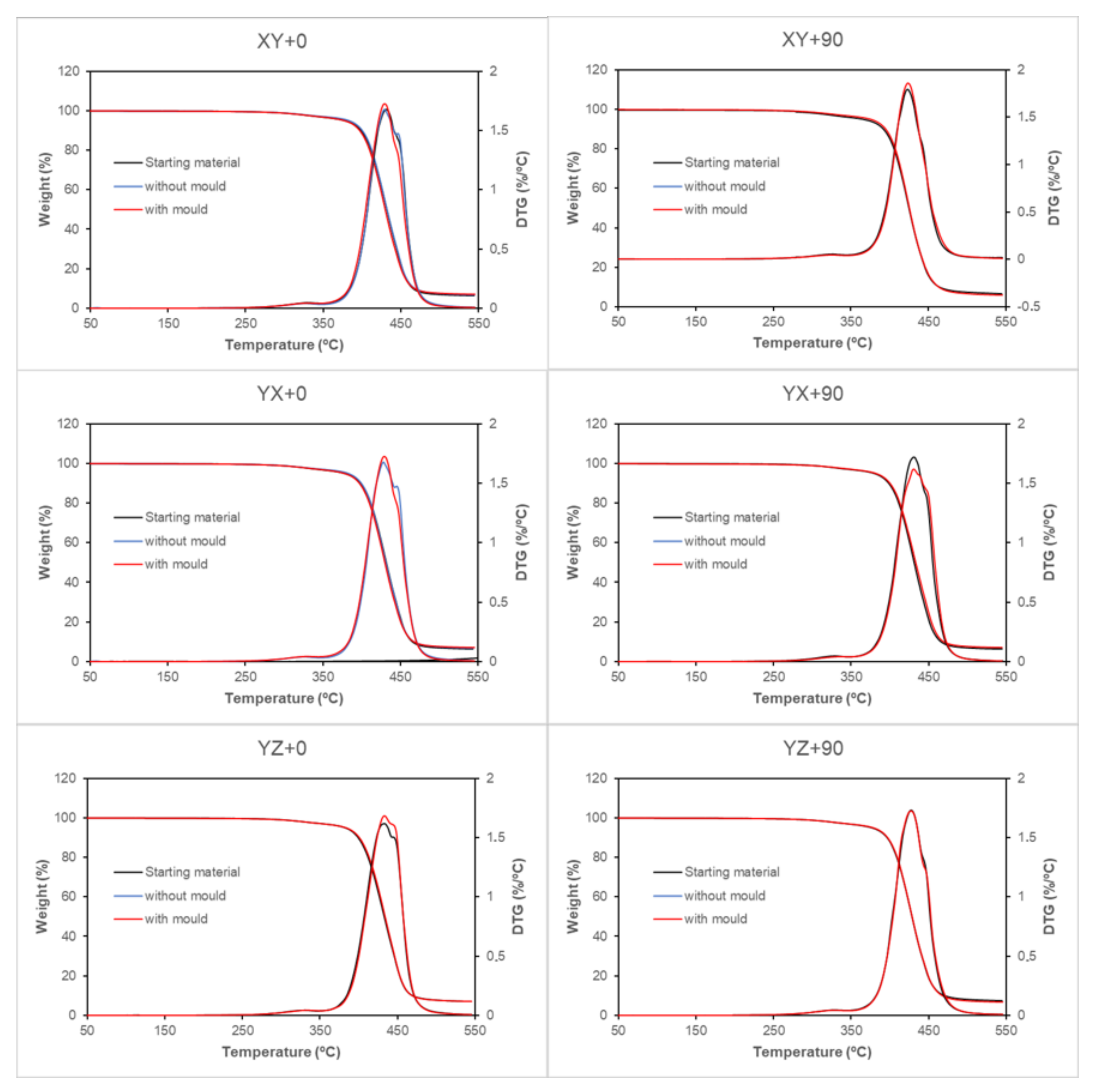 Polymers 13 02422 g009 550