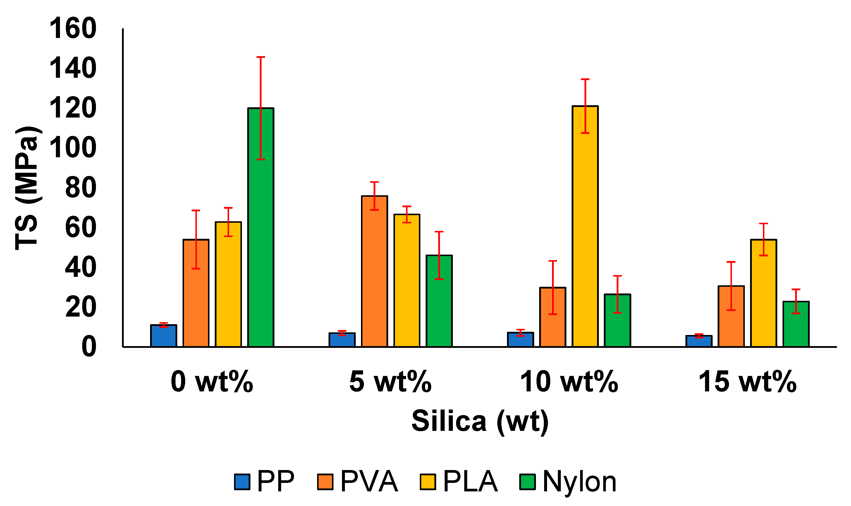 Polymers 13 02423 g007