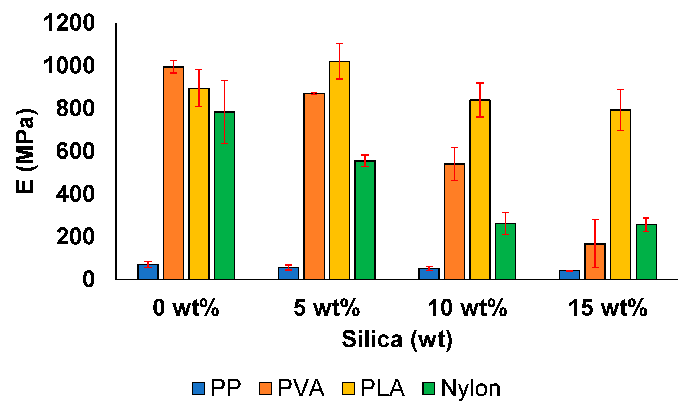 Polymers 13 02423 g010