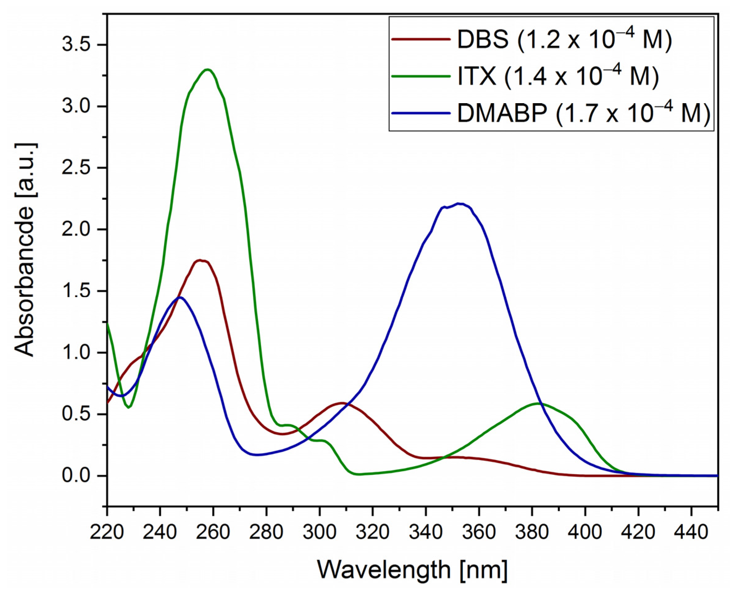 Polymers 13 02424 g006 550