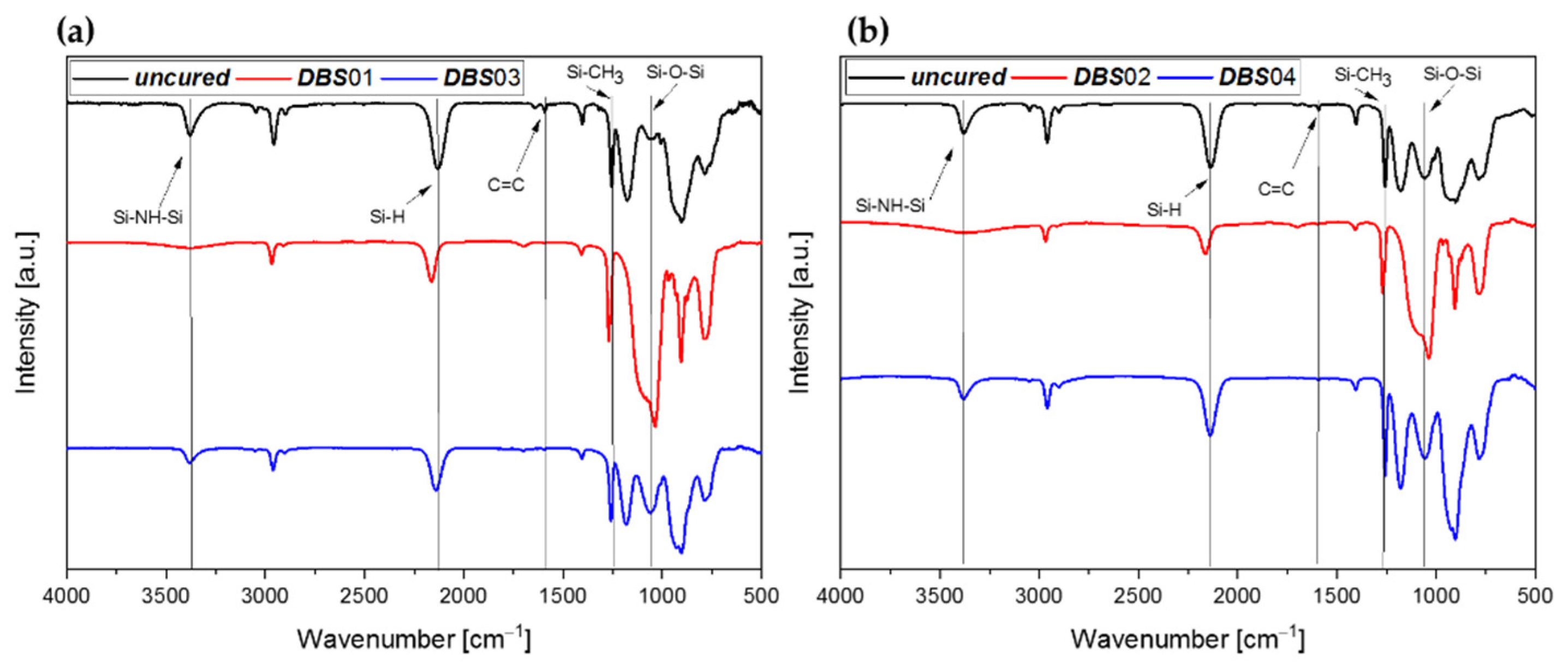 Polymers 13 02424 g009 550