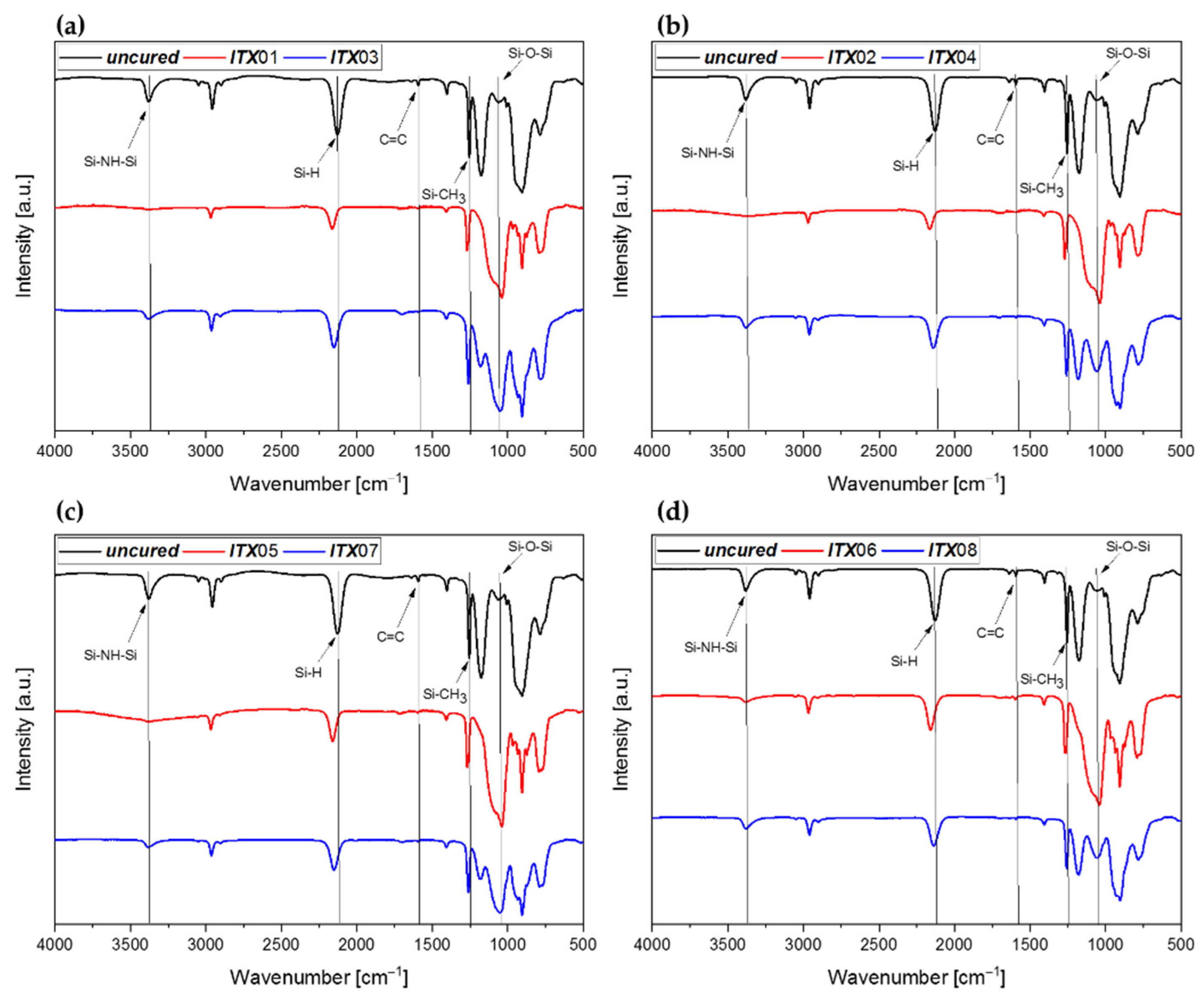 Polymers 13 02424 g011 550