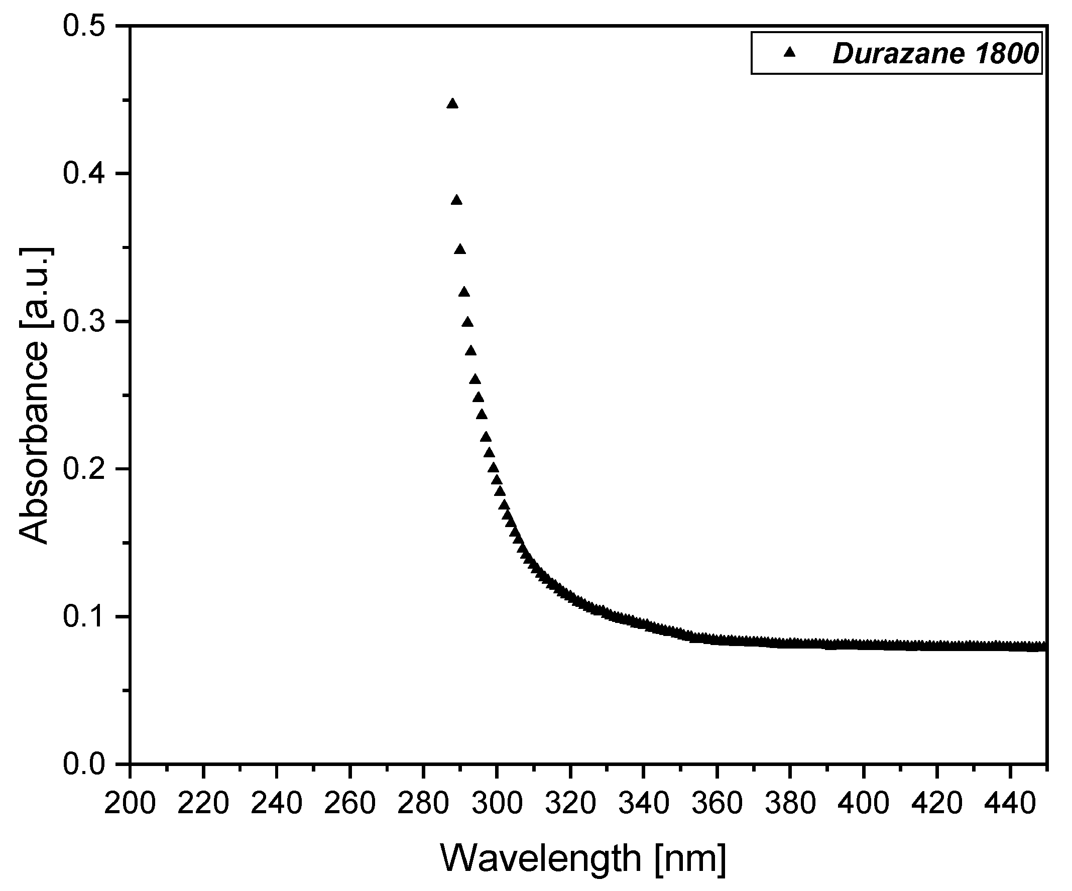 Polymers 13 02424 g0a3 550