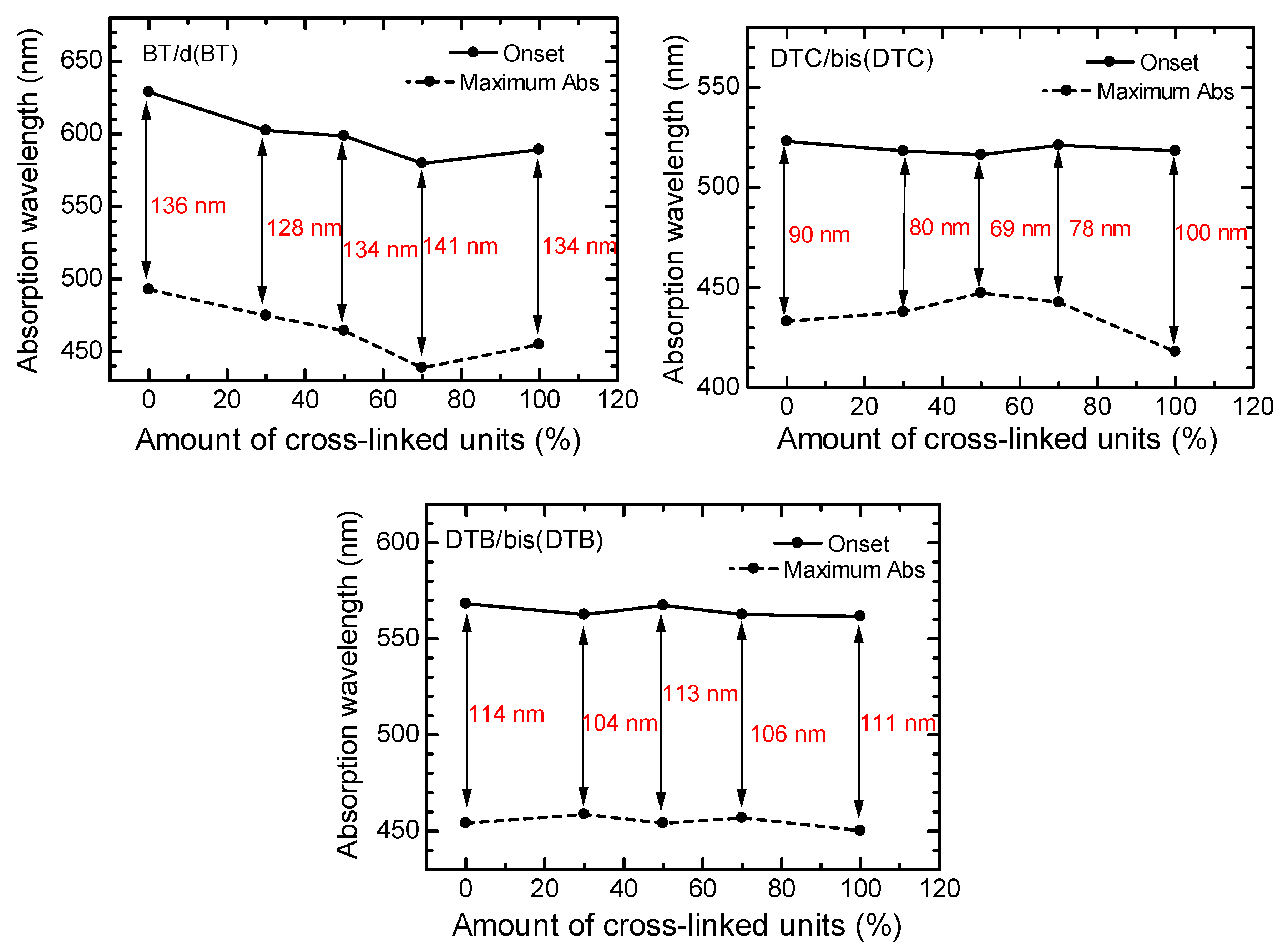 Polymers 13 02425 g007