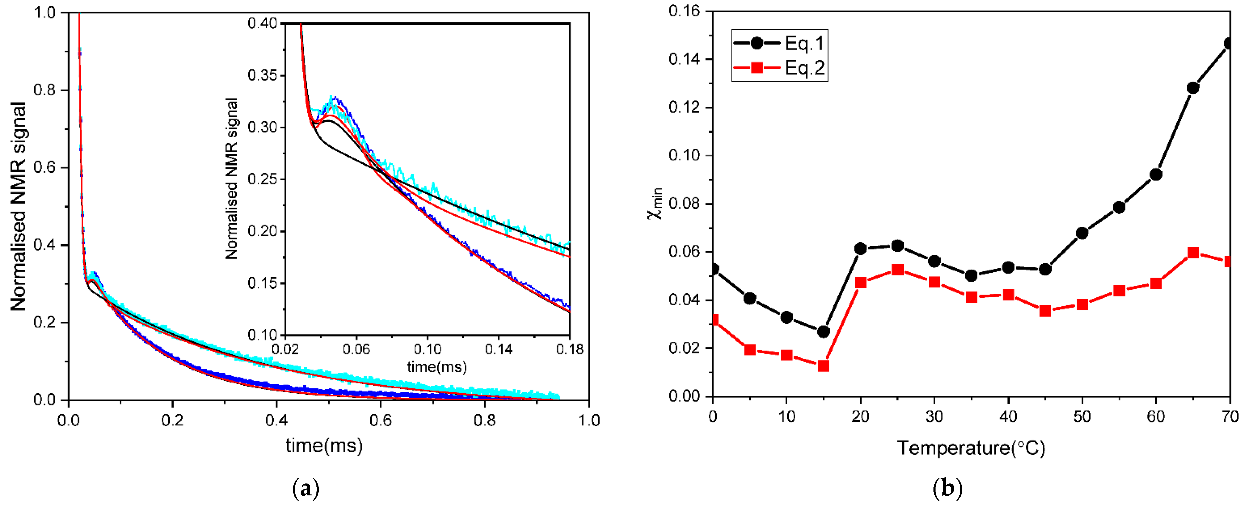 Polymers 13 02426 g002