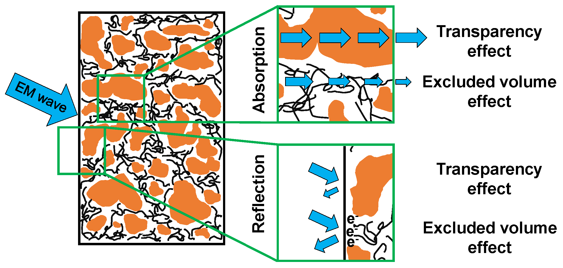Prediction and optimization of electrical conductivity for