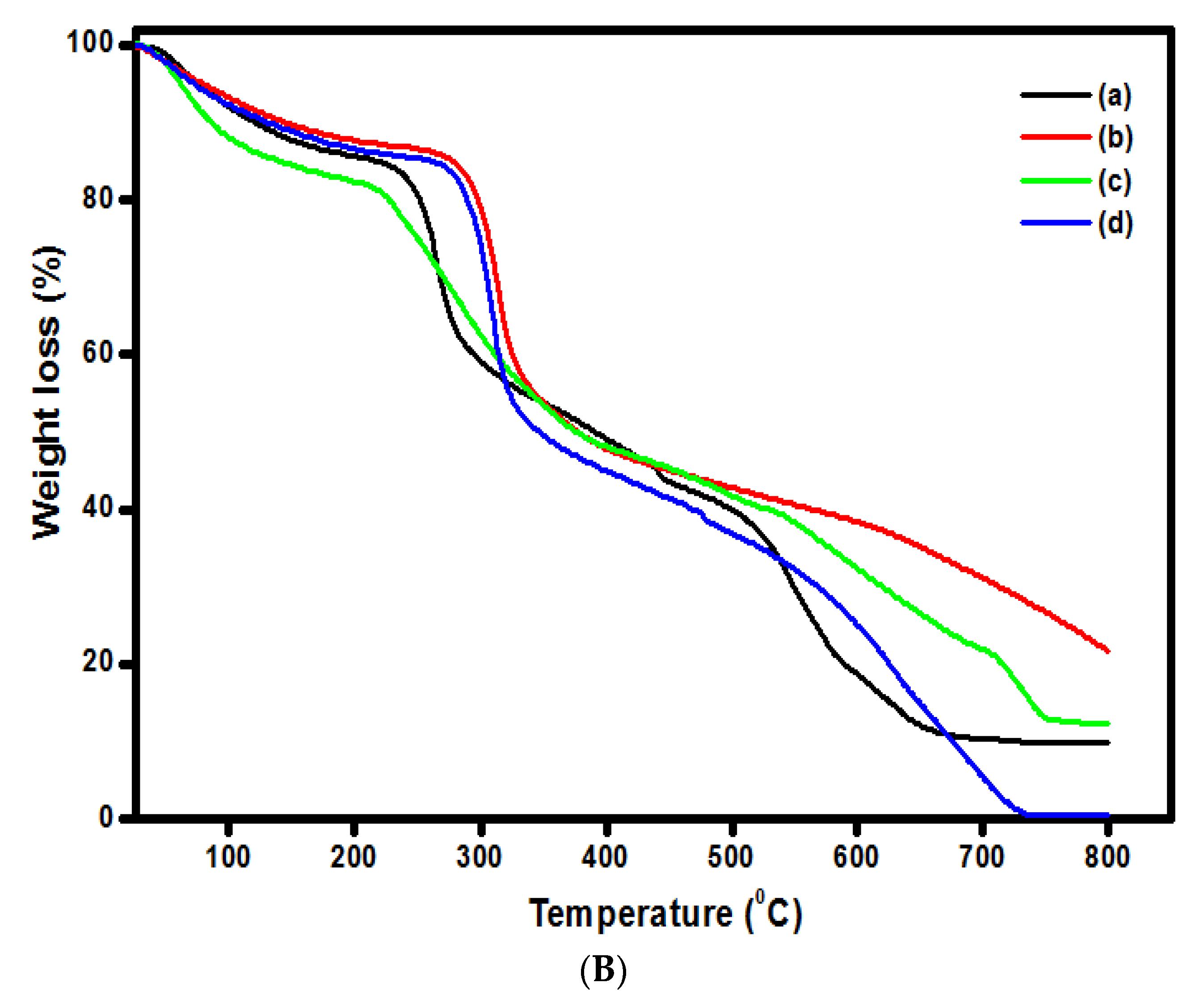 Polymers 13 02428 g002b