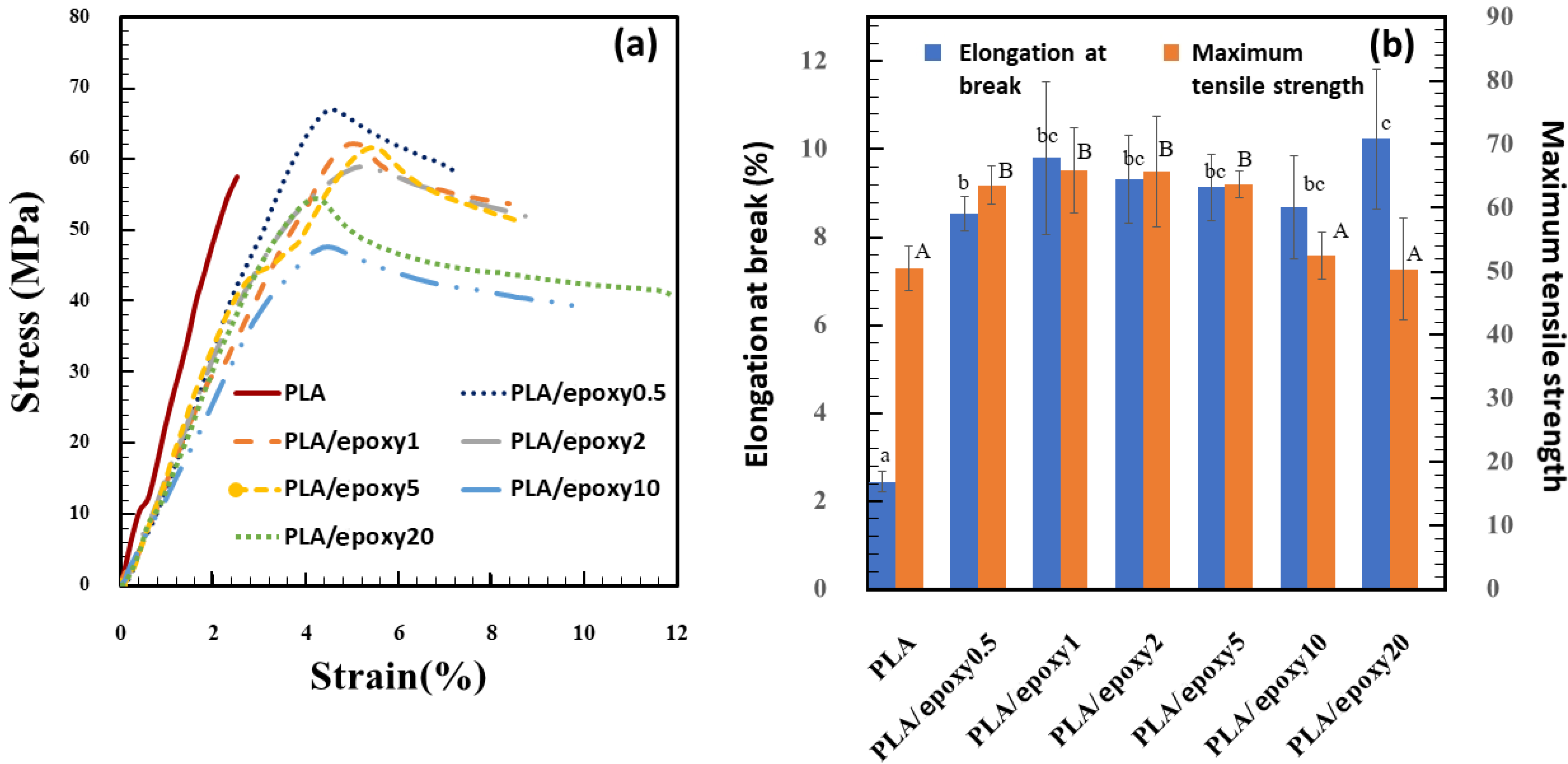 Polymers Free FullText Reaction Mechanism and Mechanical Property