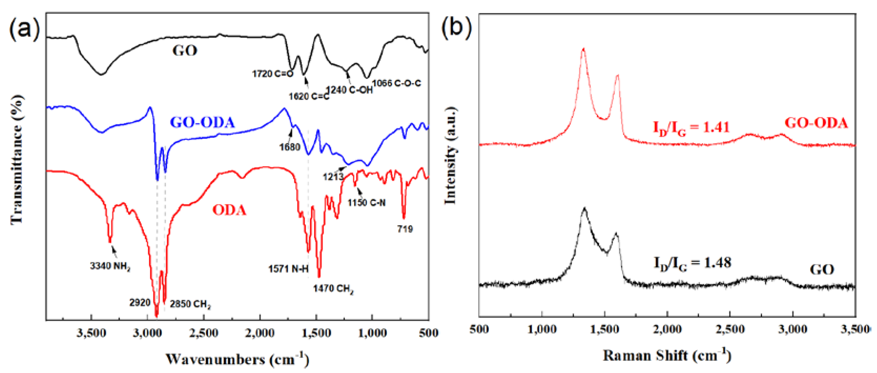 Polymers 13 02431 g002