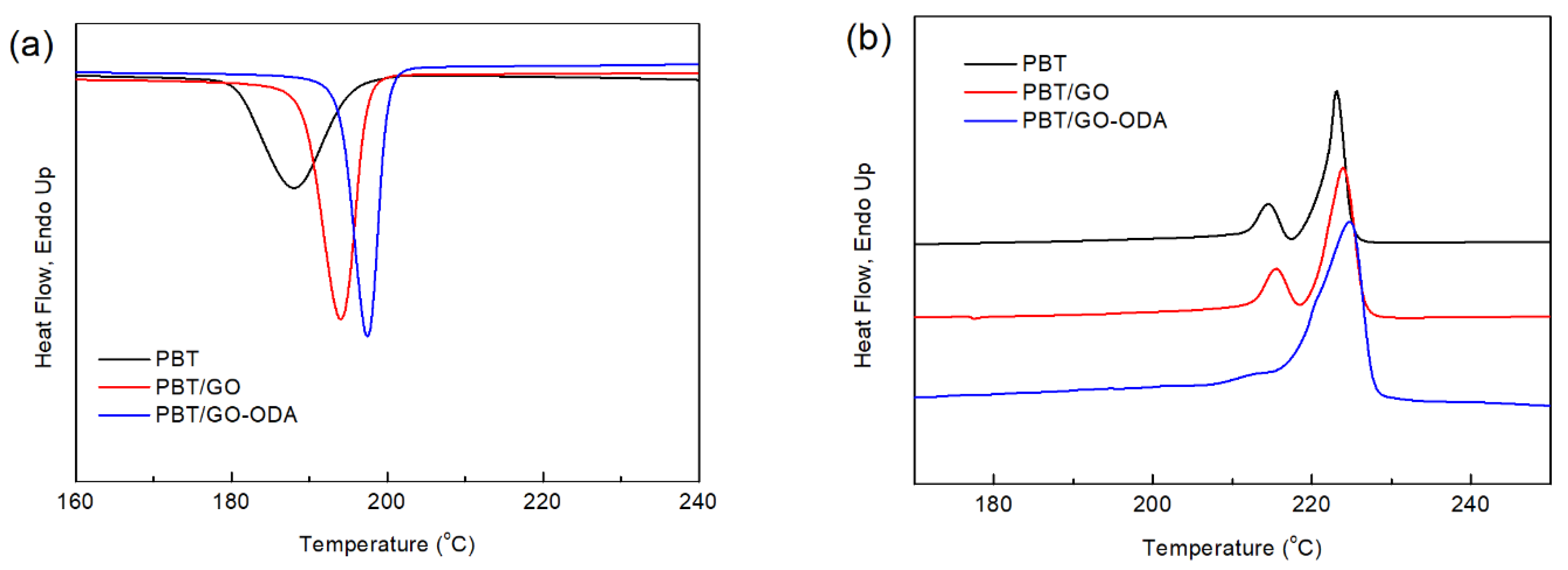 Polymers 13 02431 g004