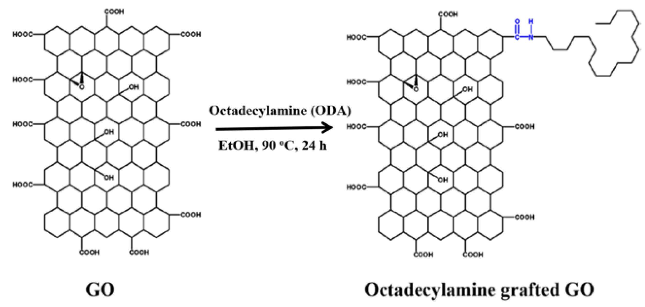 Polymers 13 02431 sch001