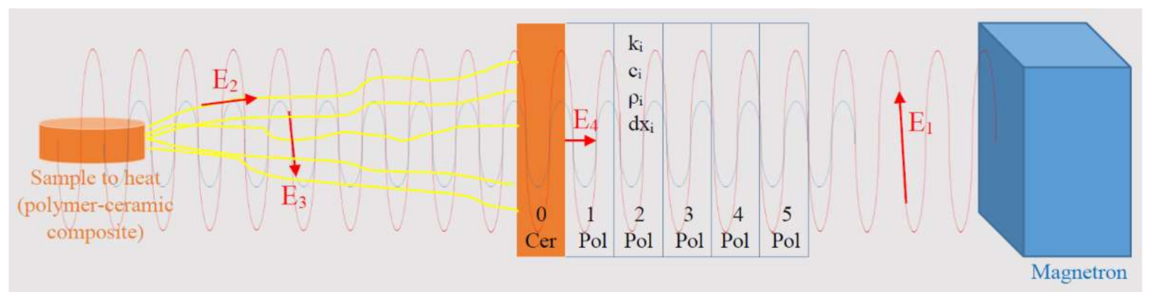 Polymers 13 02432 g007 550