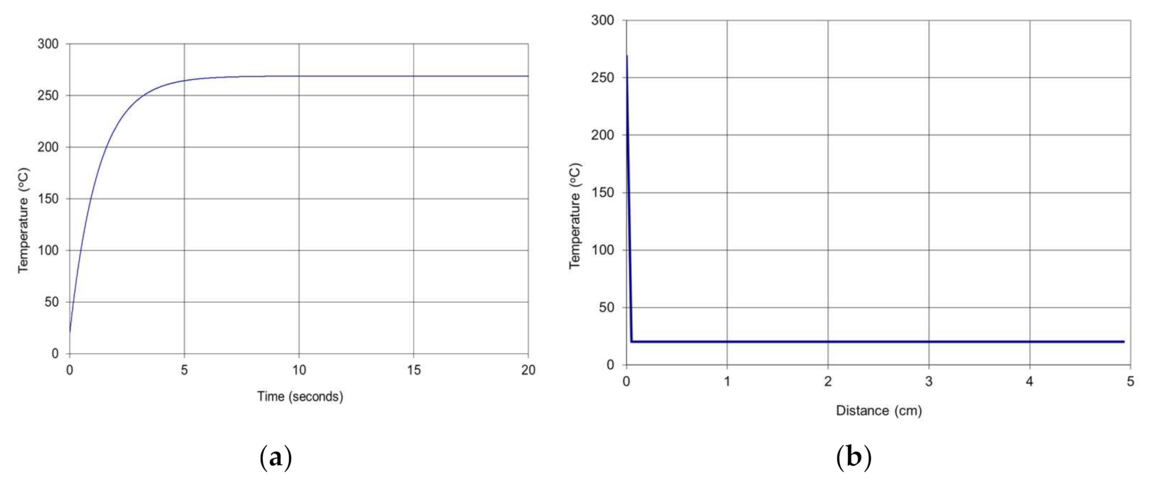 Polymers 13 02432 g008 550