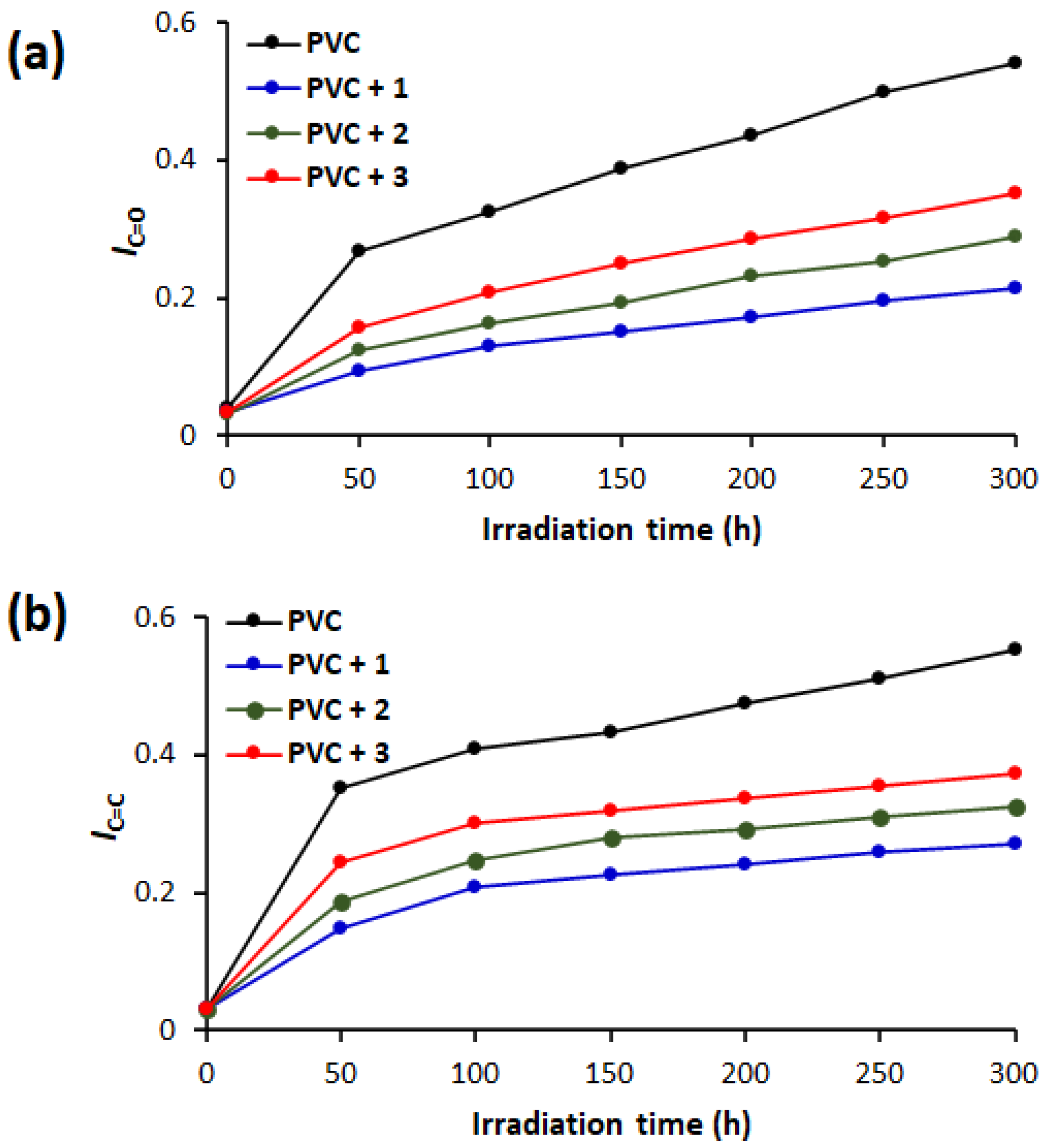 Polymers 13 02434 g003 550