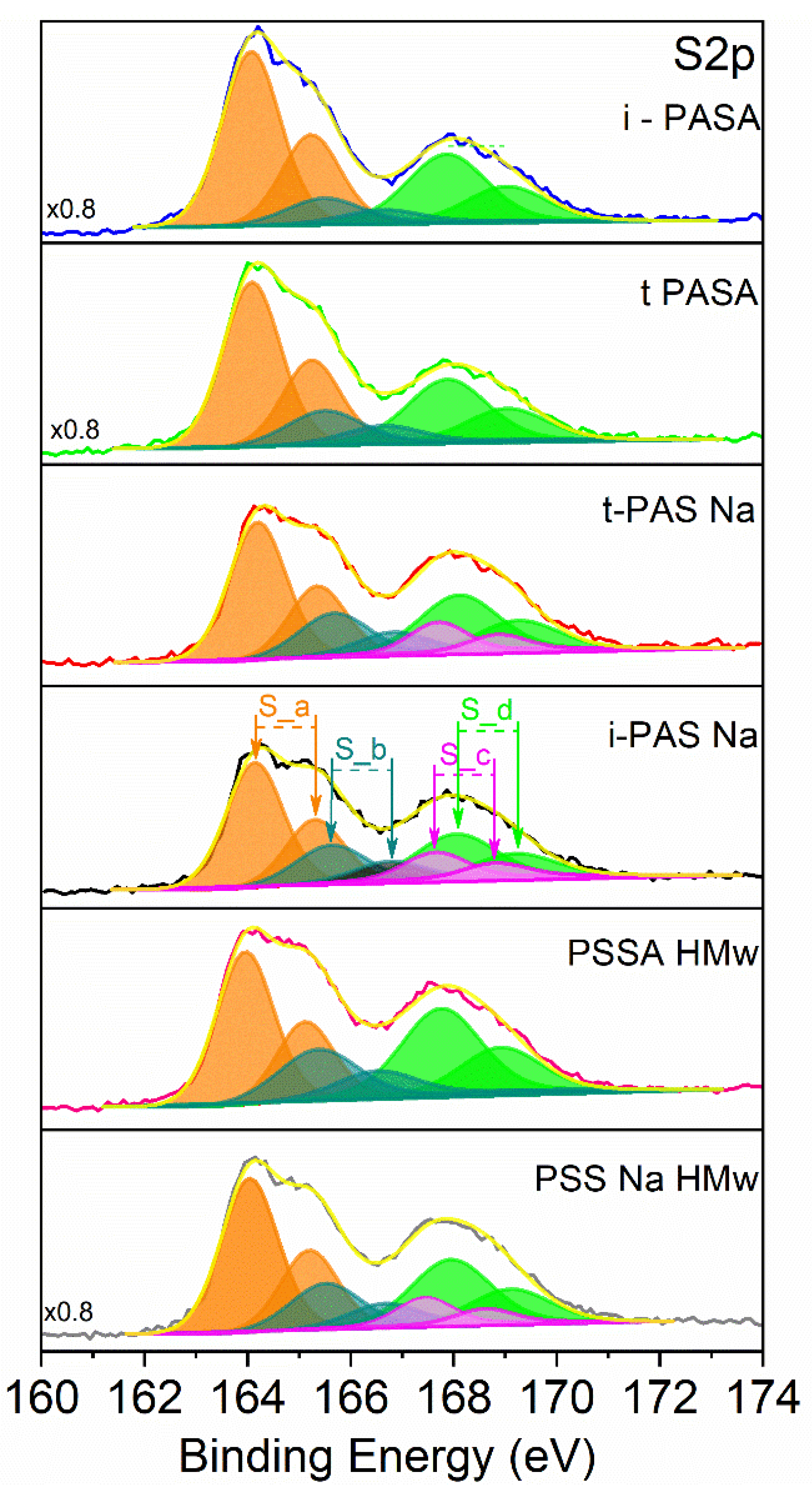 Polymers 13 02438 g003 550