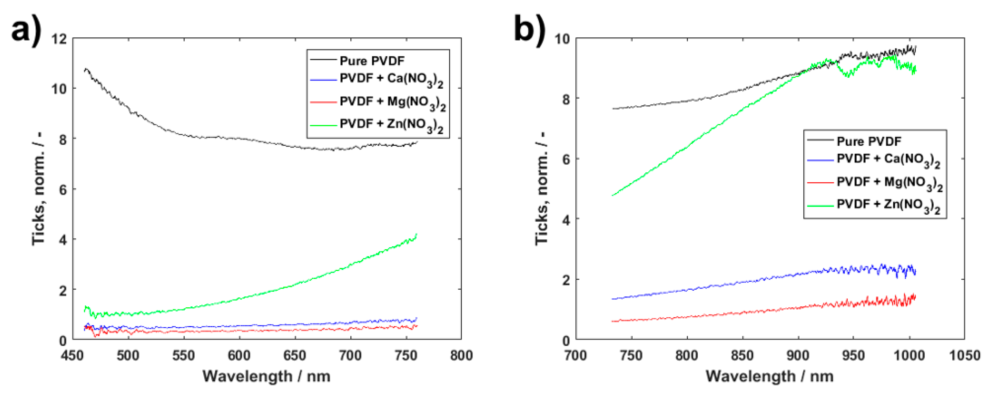 Polymers 13 02439 g010