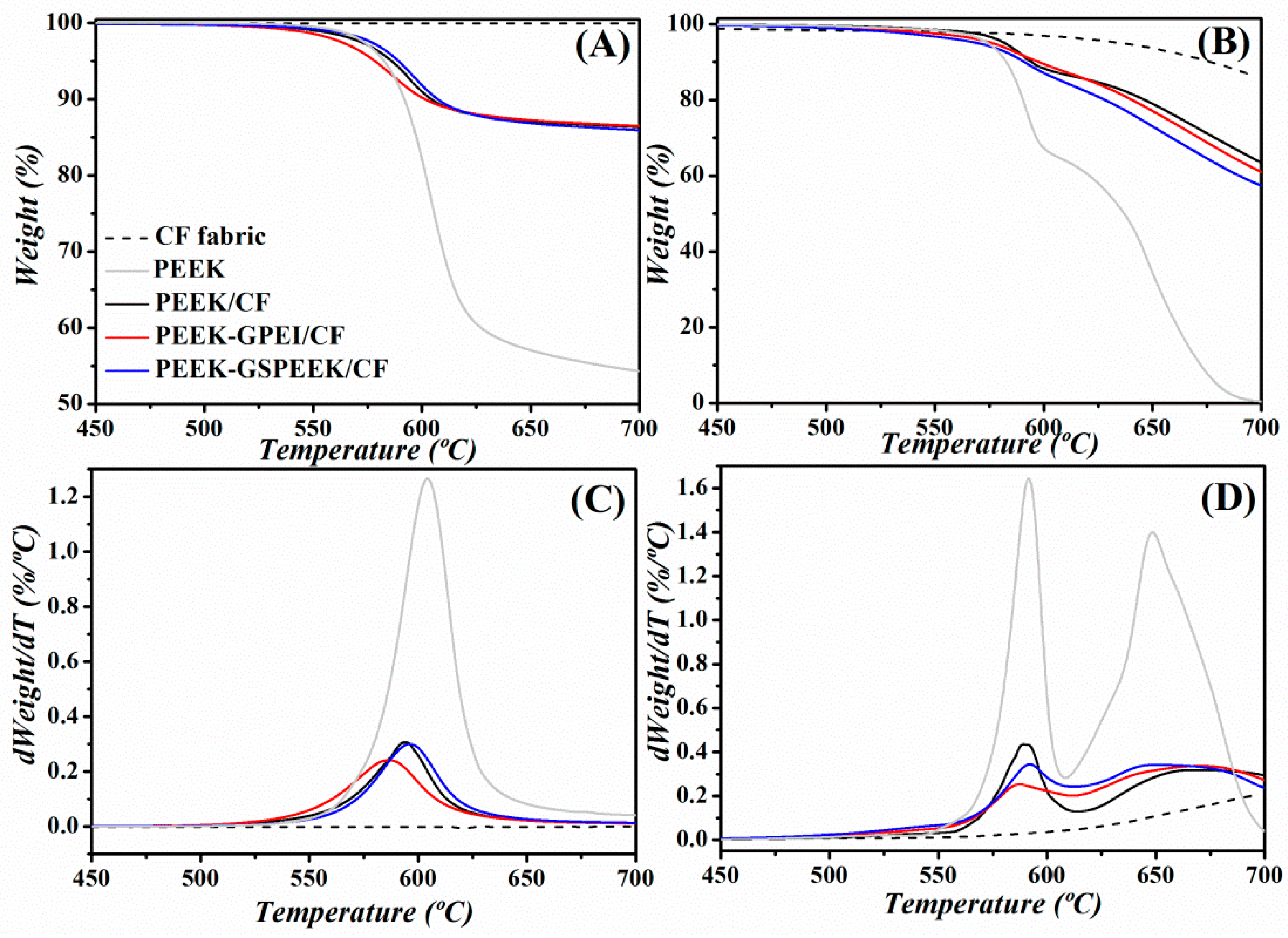Polymers 13 02440 g004 550