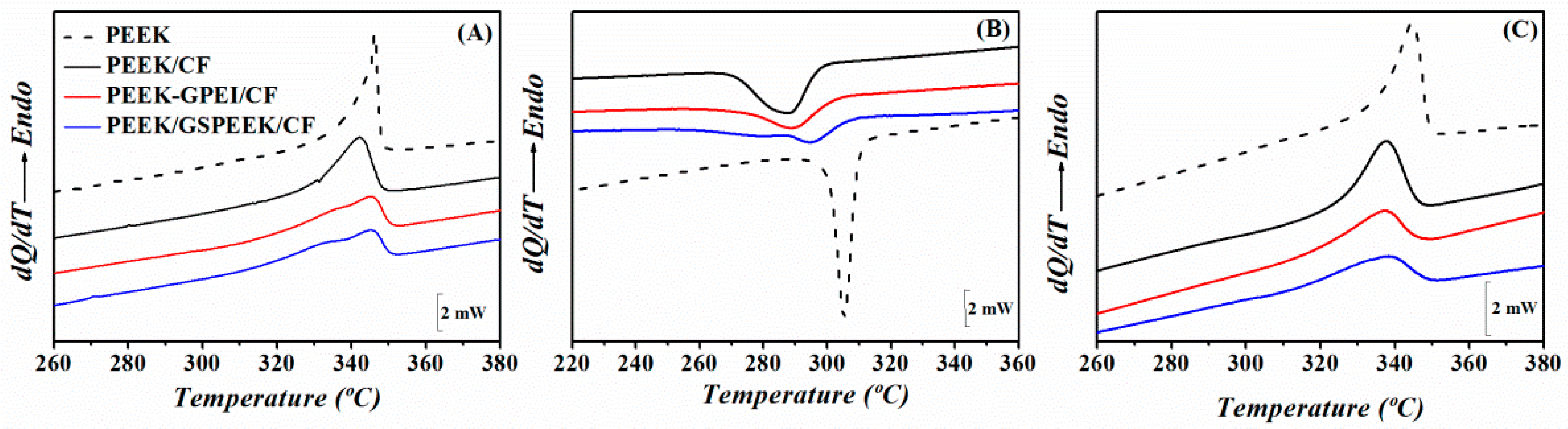 Polymers 13 02440 g005 550