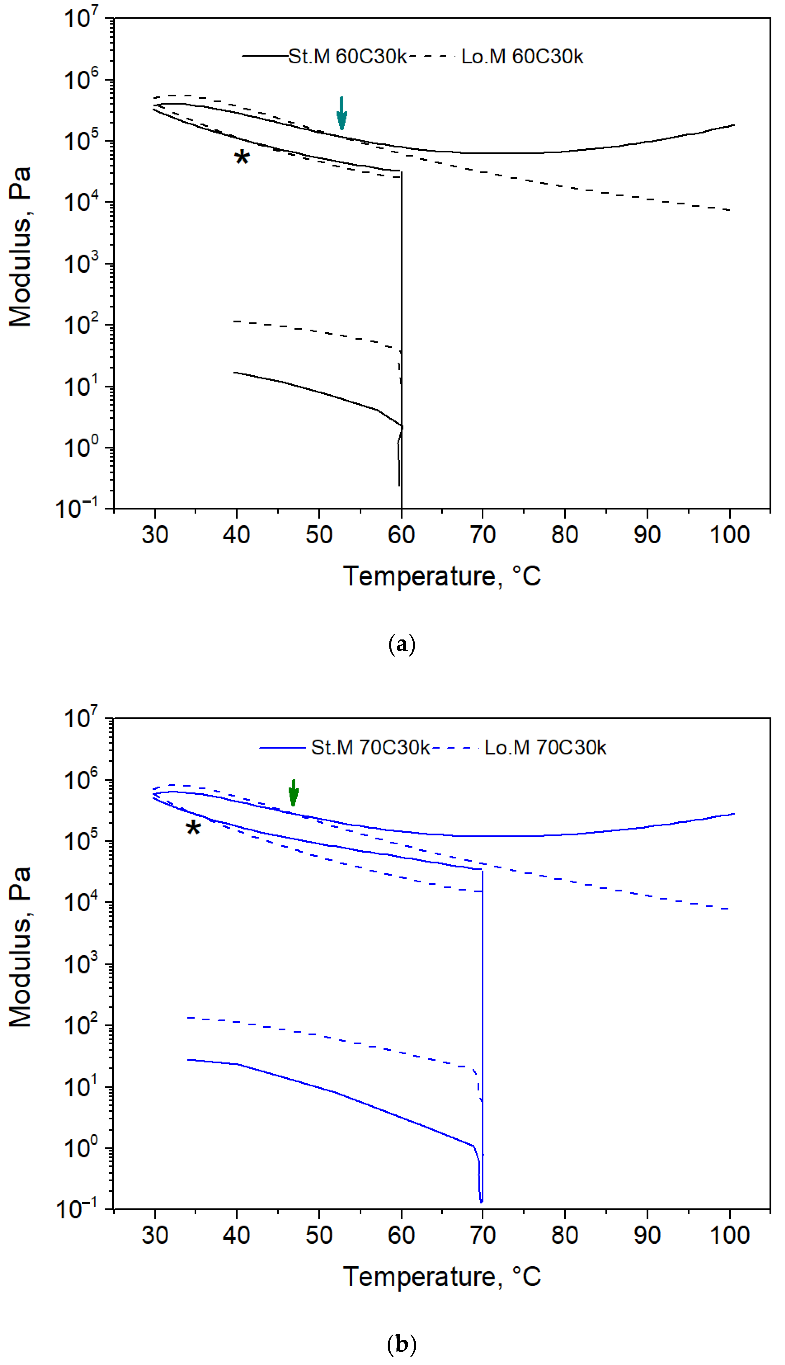 Polymers 13 02441 g002a 550