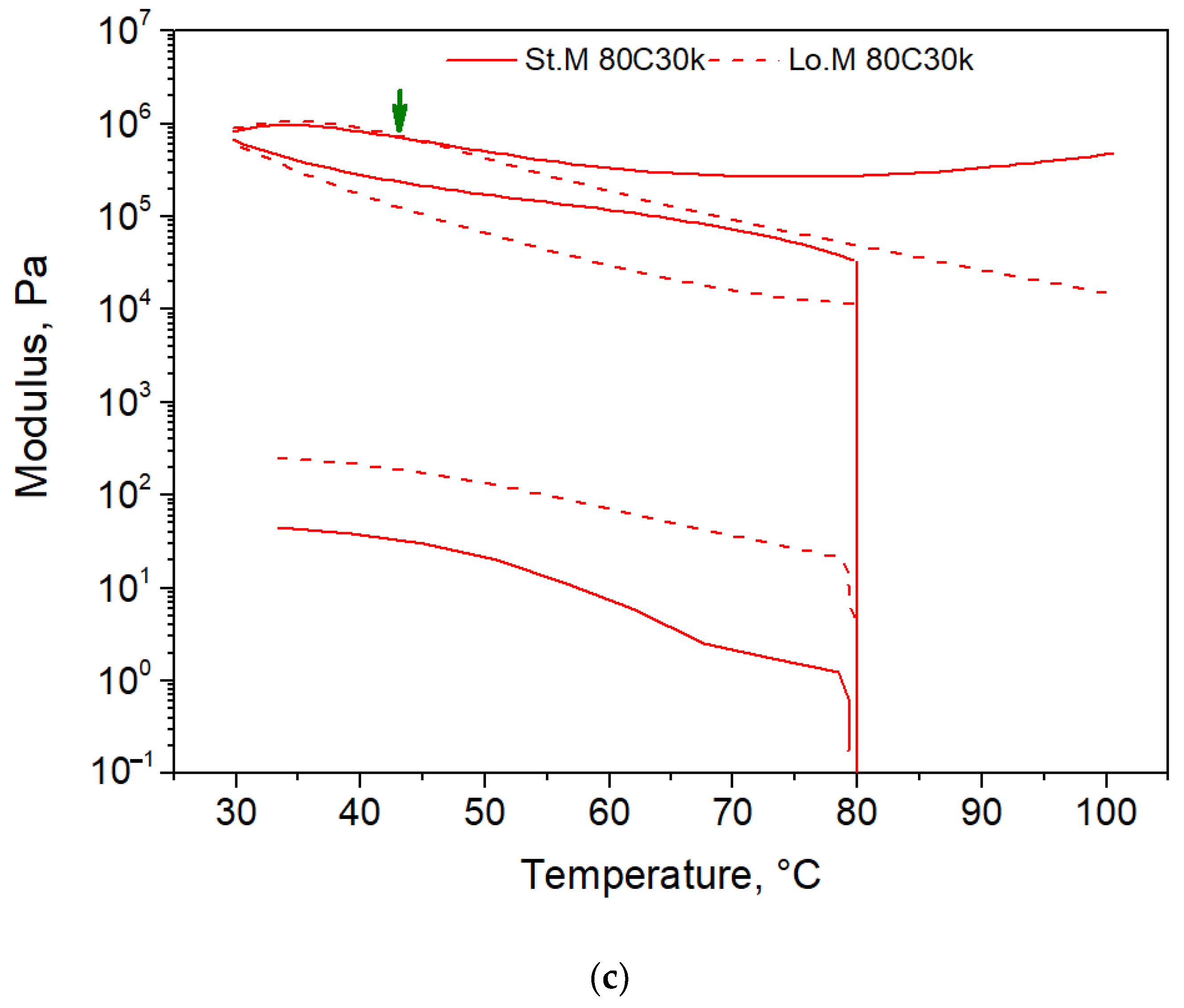 Polymers 13 02441 g002b 550
