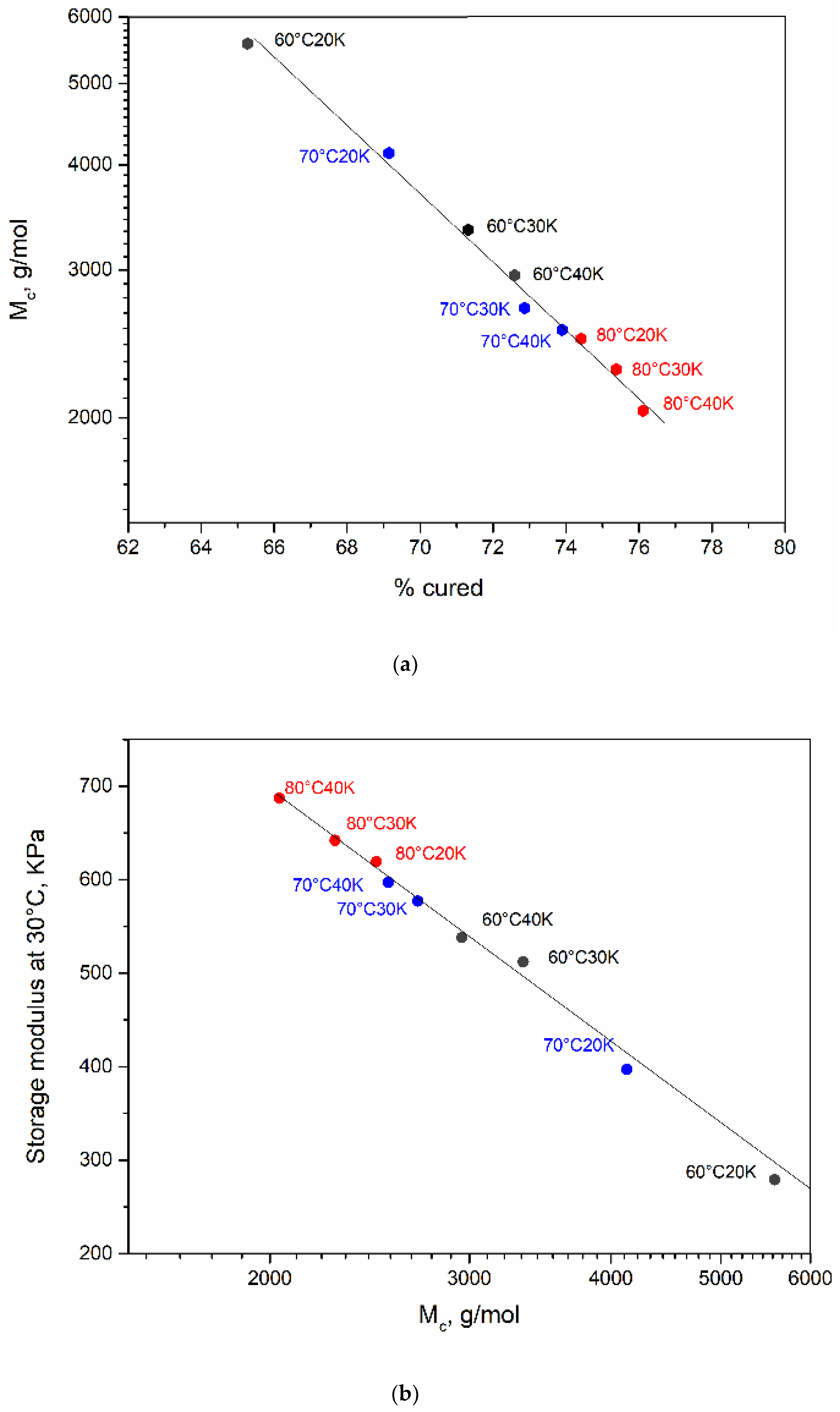 Polymers 13 02441 g004 550